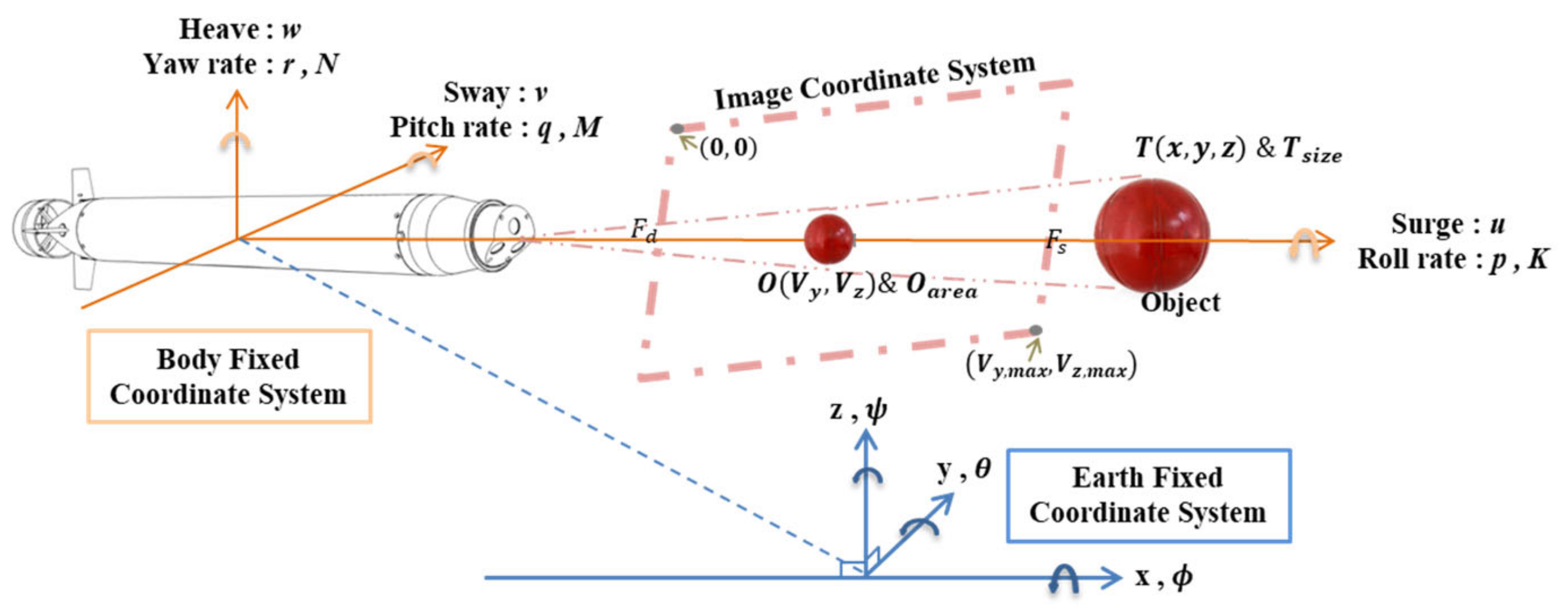 Sensors 21 04053 g007