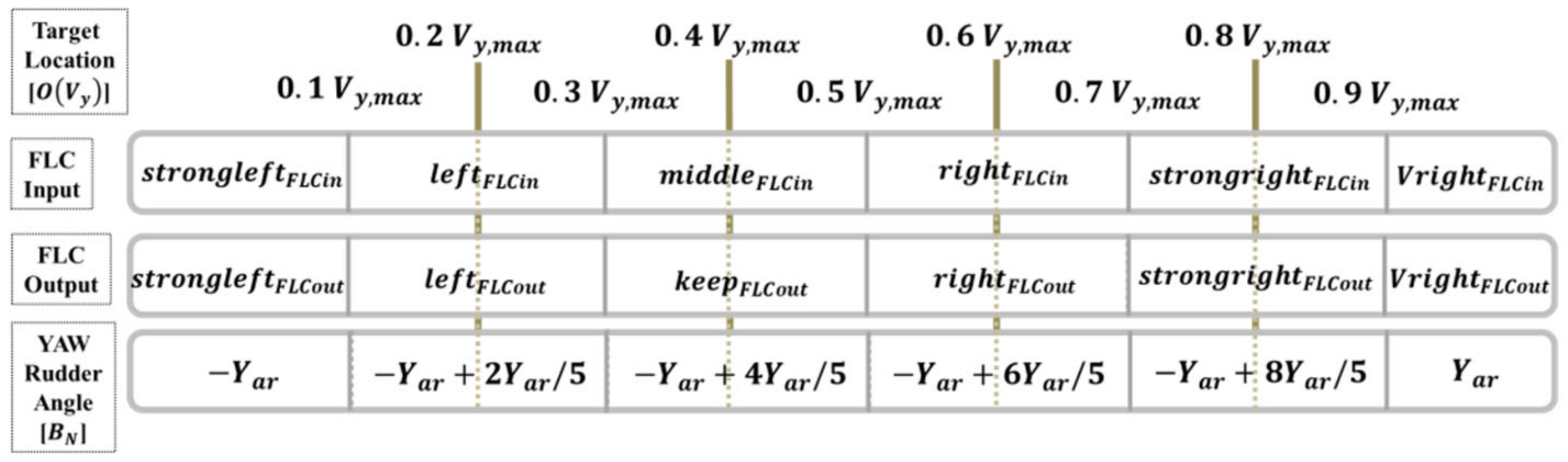Sensors 21 04053 g008