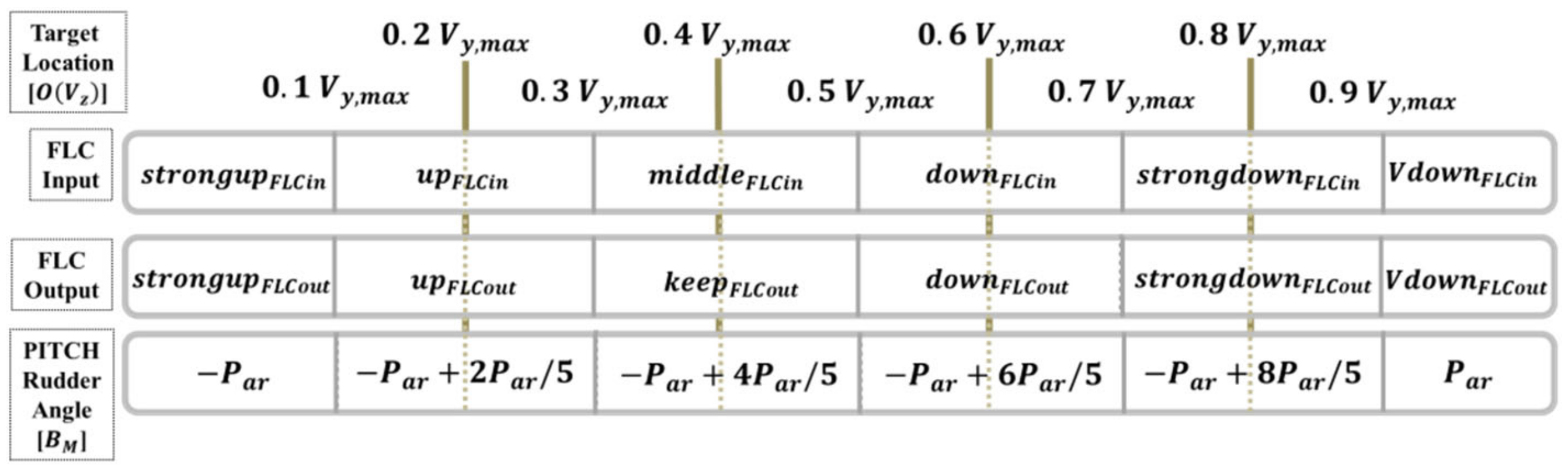 Sensors 21 04053 g009