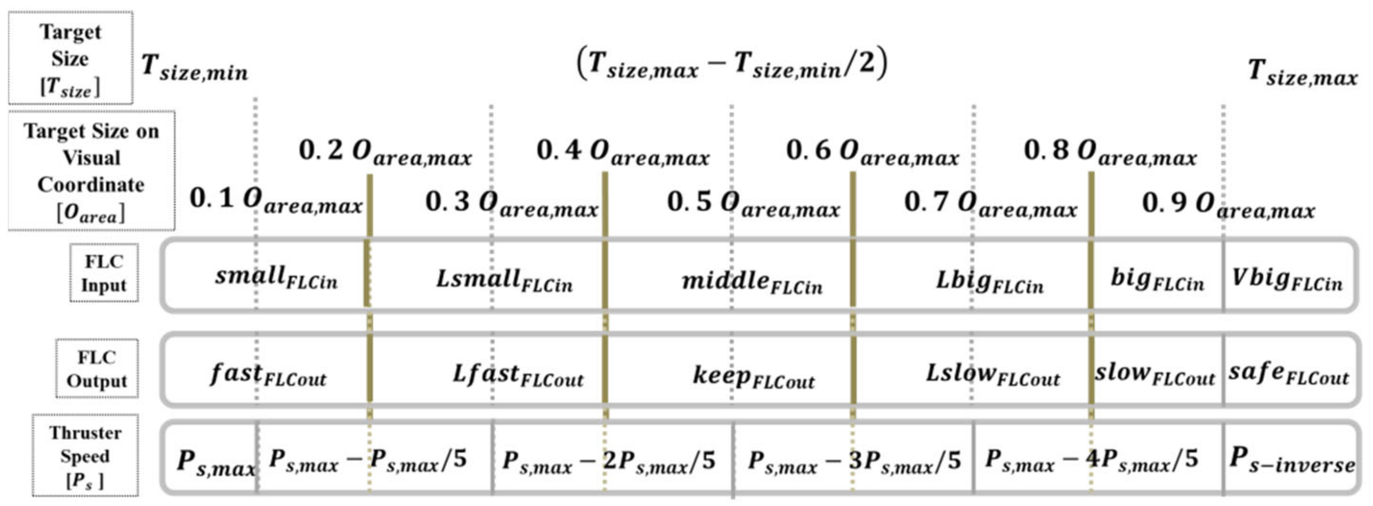 Sensors 21 04053 g010