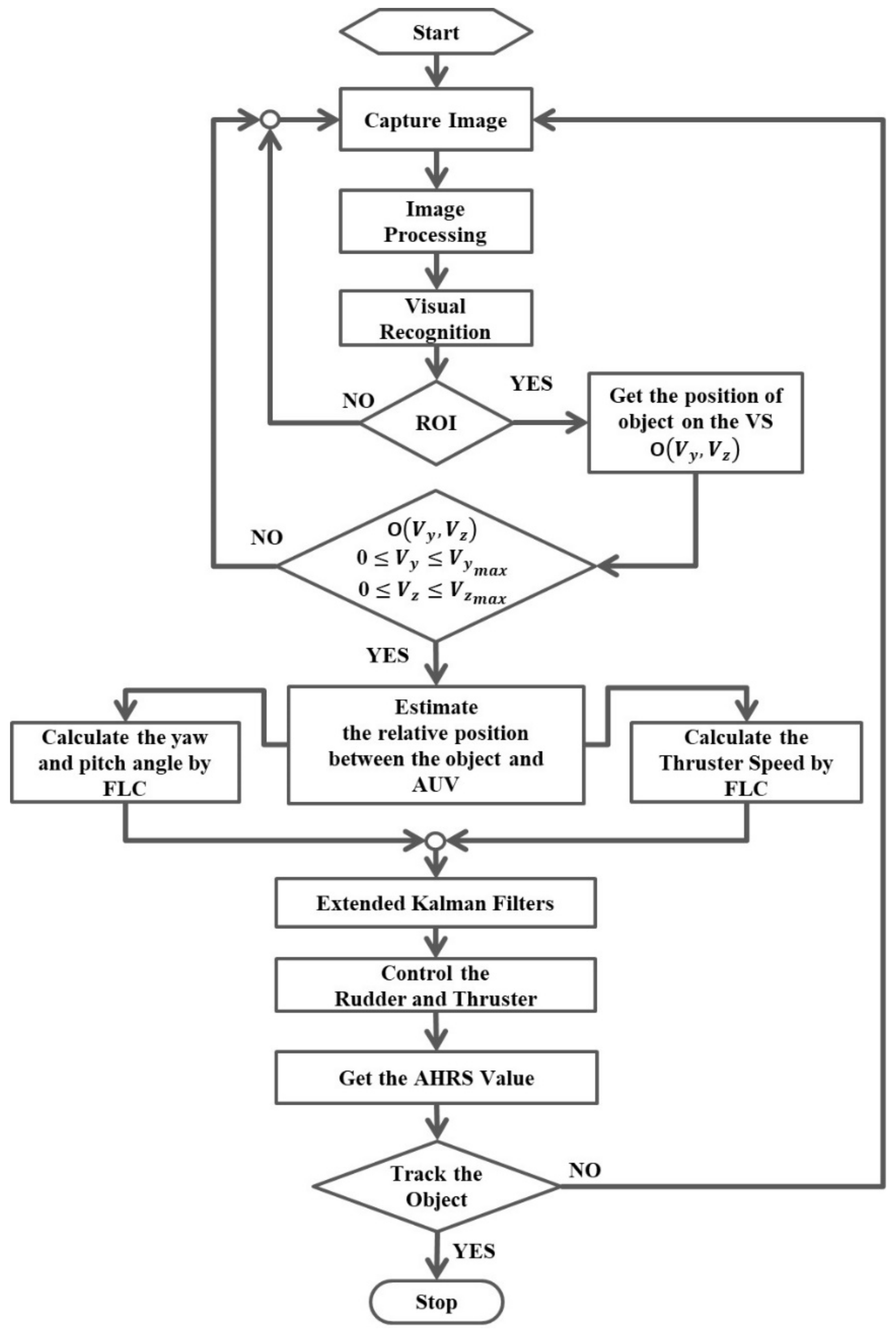 Sensors 21 04053 g015