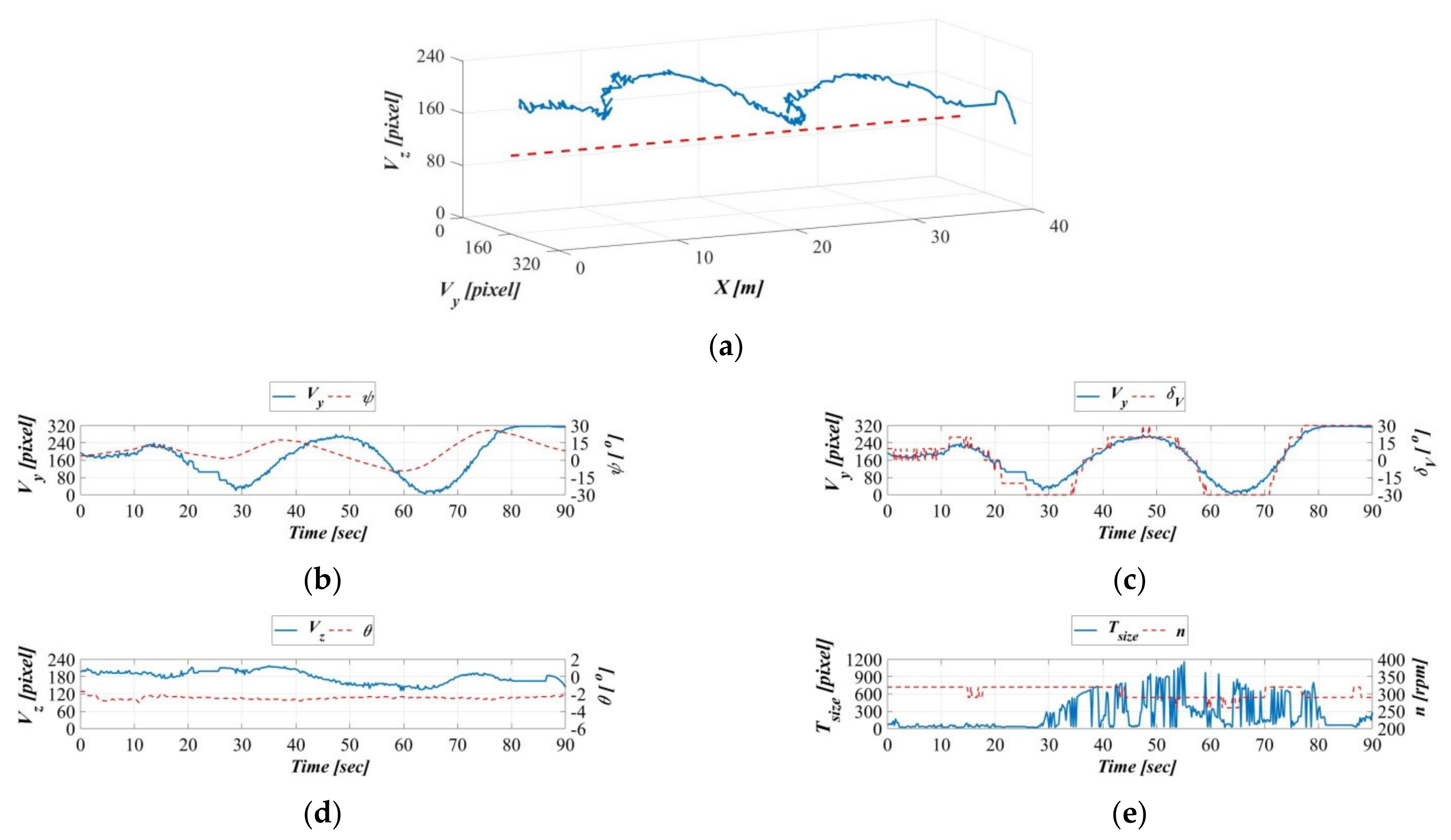 Sensors 21 04053 g017