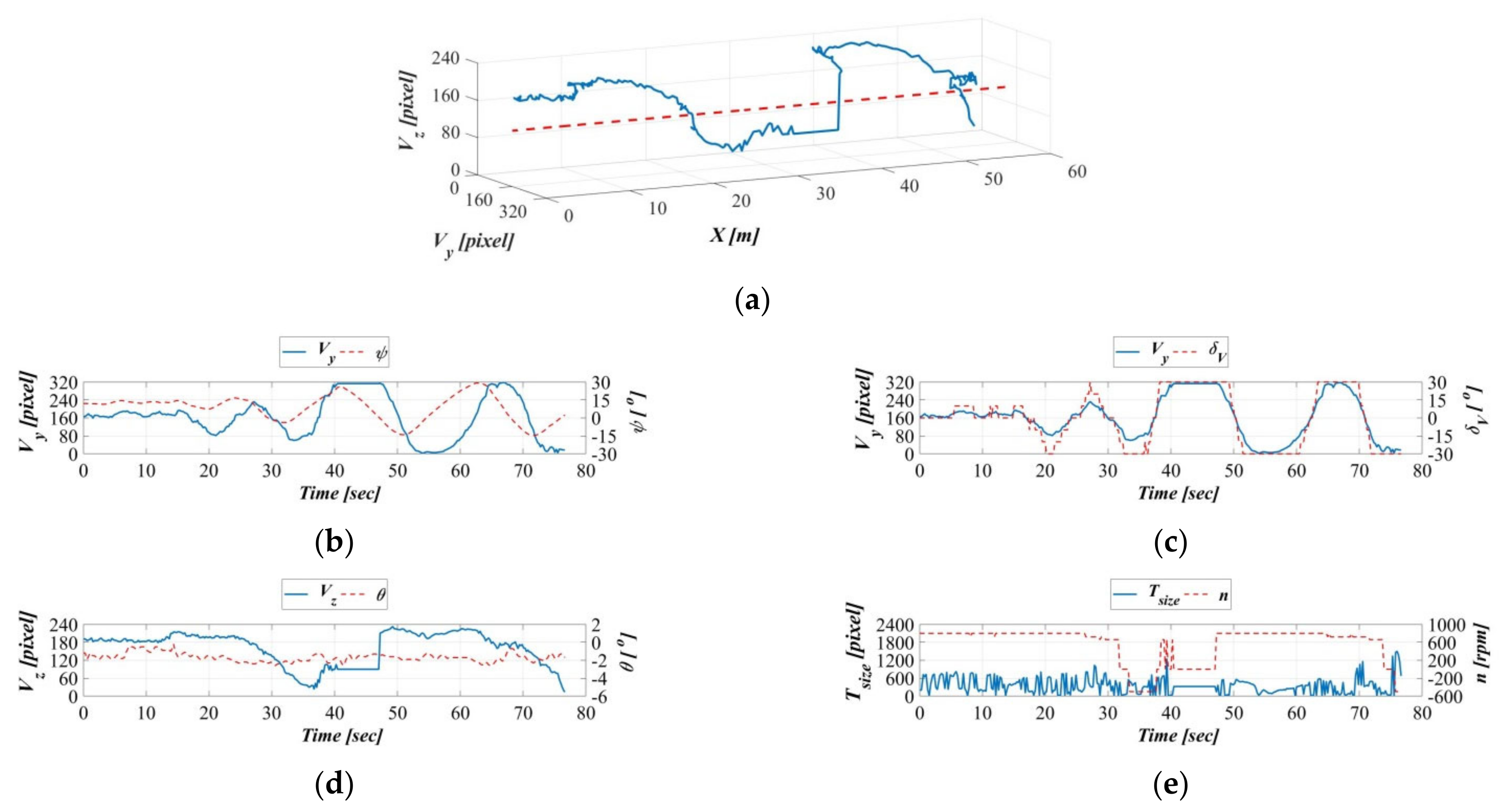 Sensors 21 04053 g019