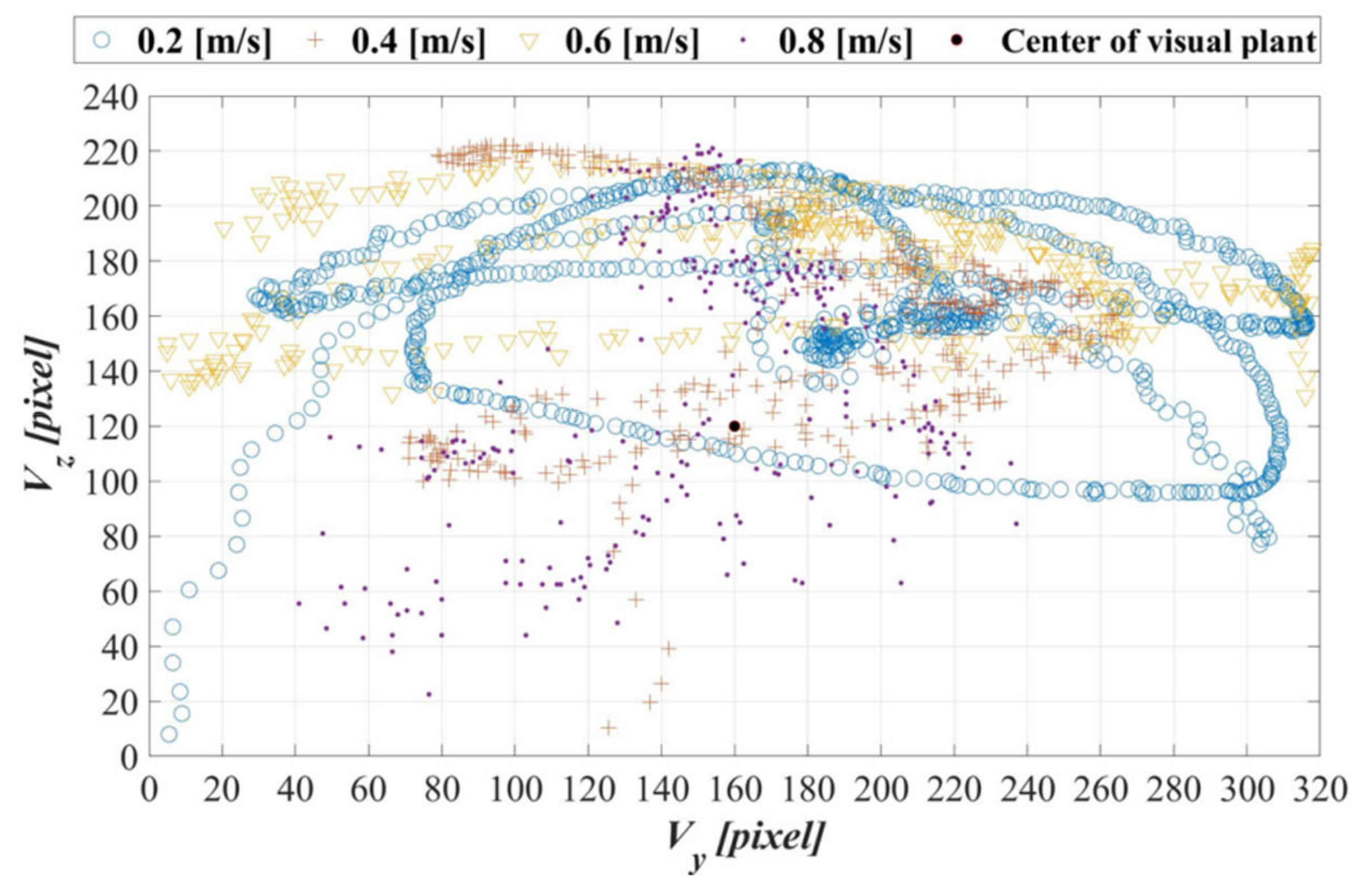 Sensors 21 04053 g020