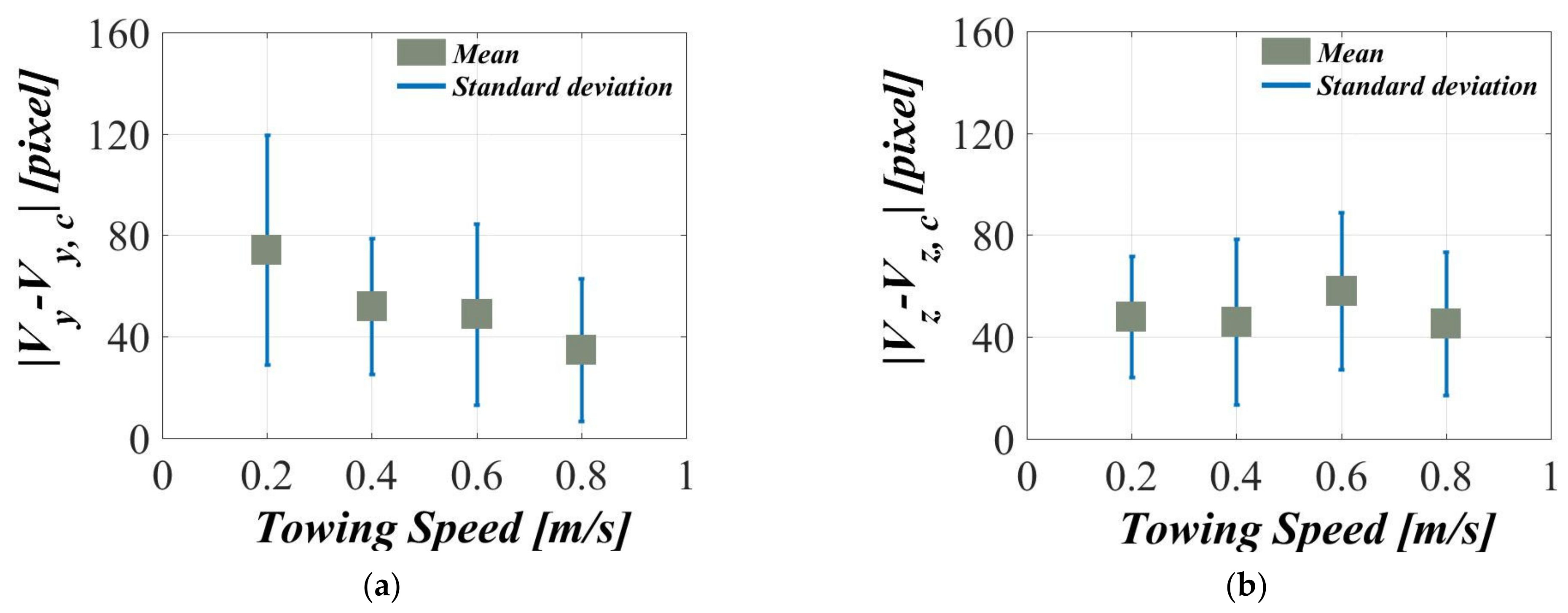 Sensors 21 04053 g021