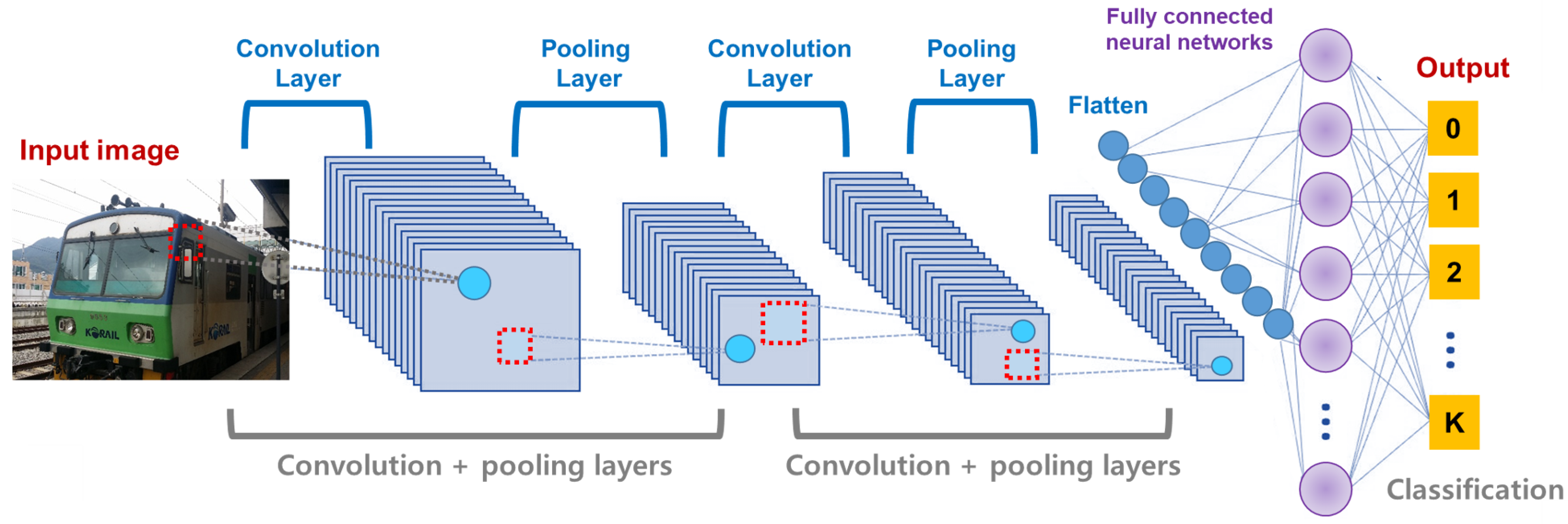 Sensors 21 04054 g001