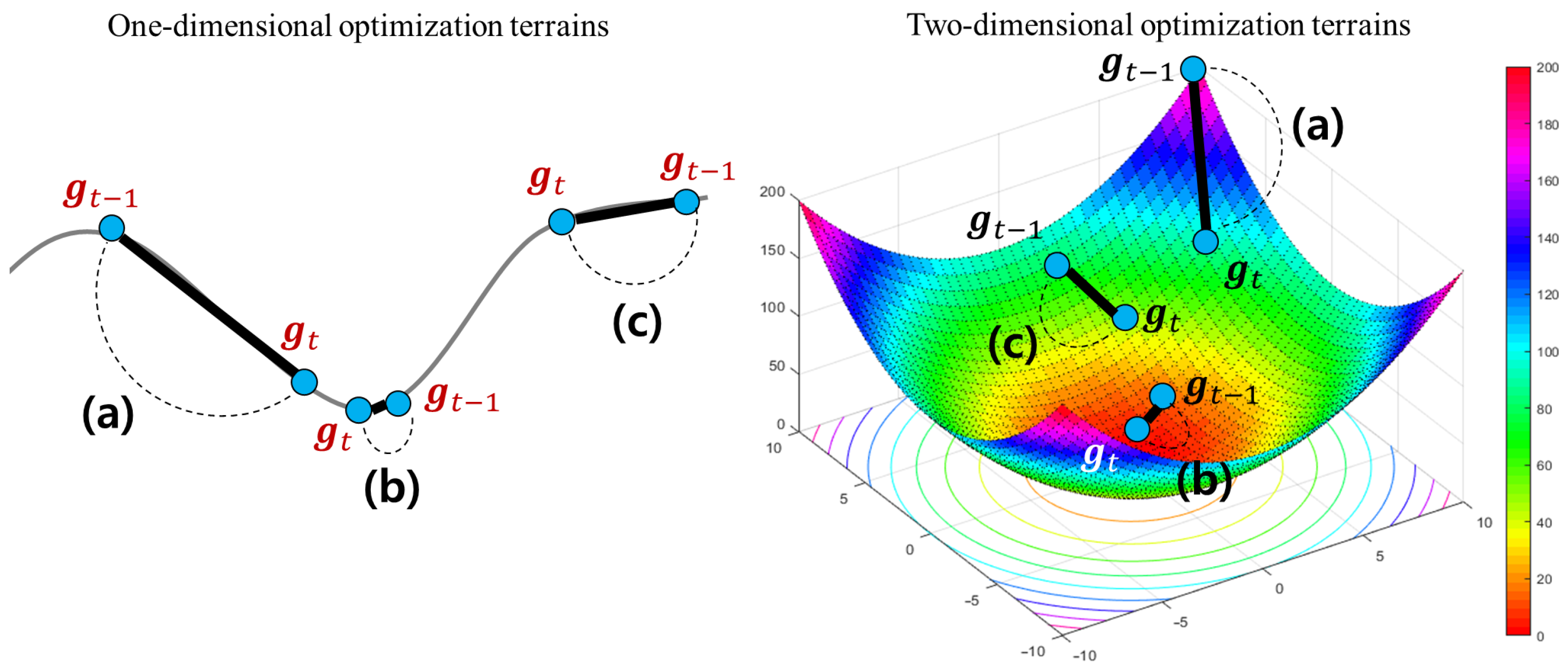 Sensors 21 04054 g006