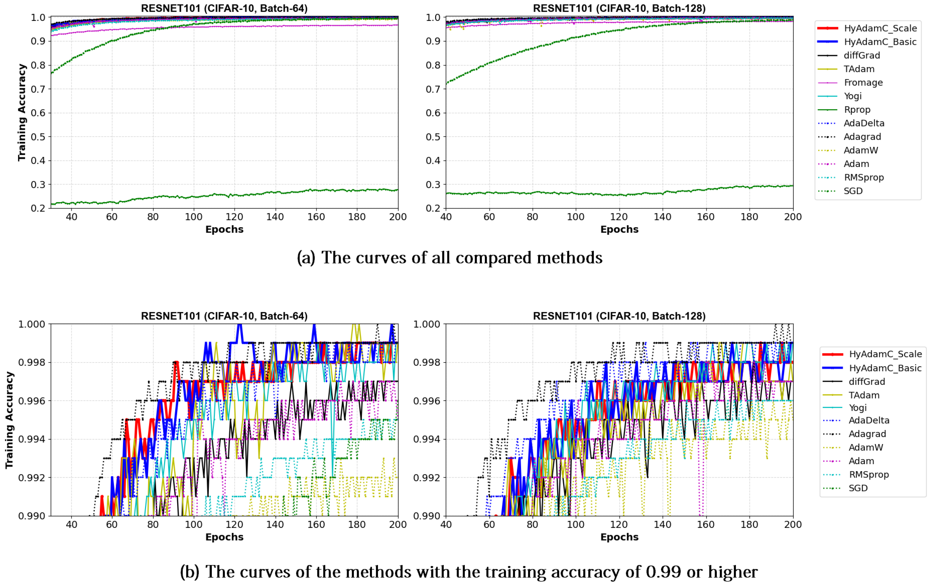 Sensors 21 04054 g018