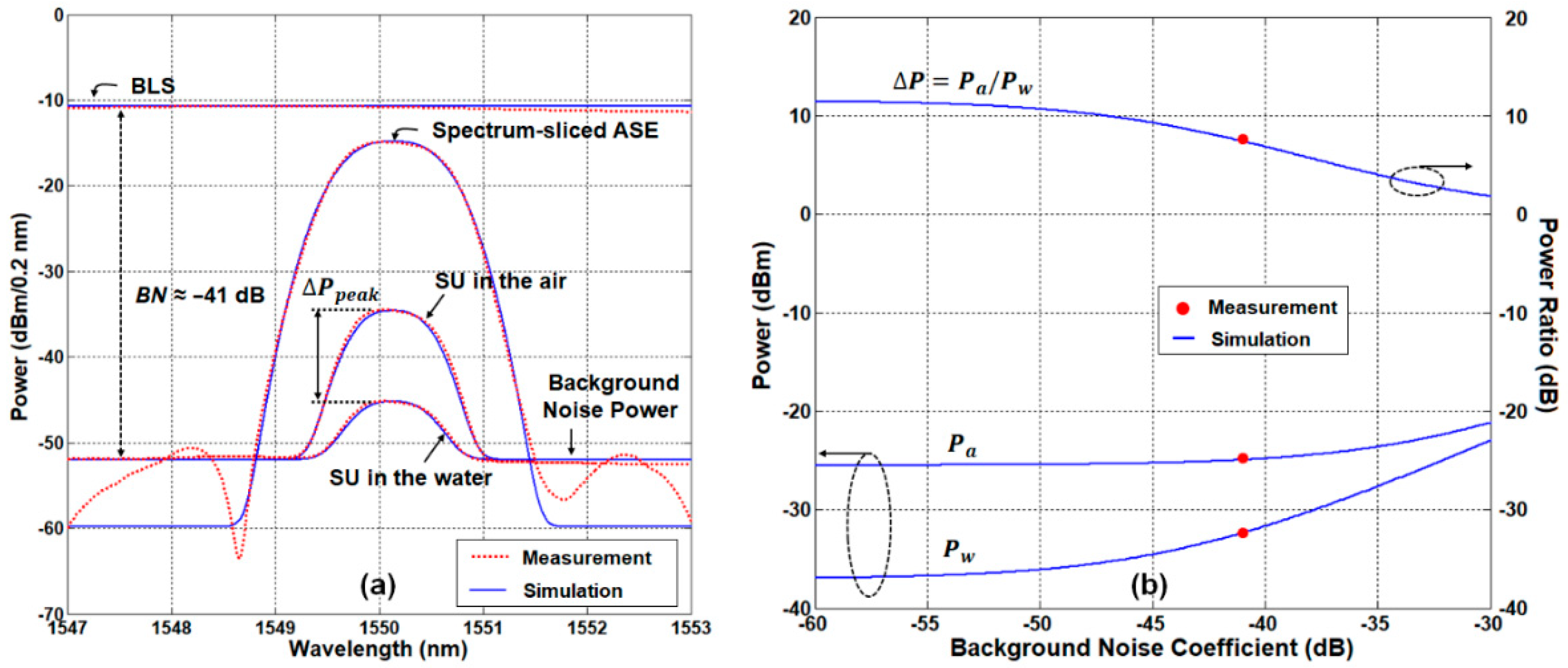 Sensors 21 04055 g002 Sensors 21 04055 g002