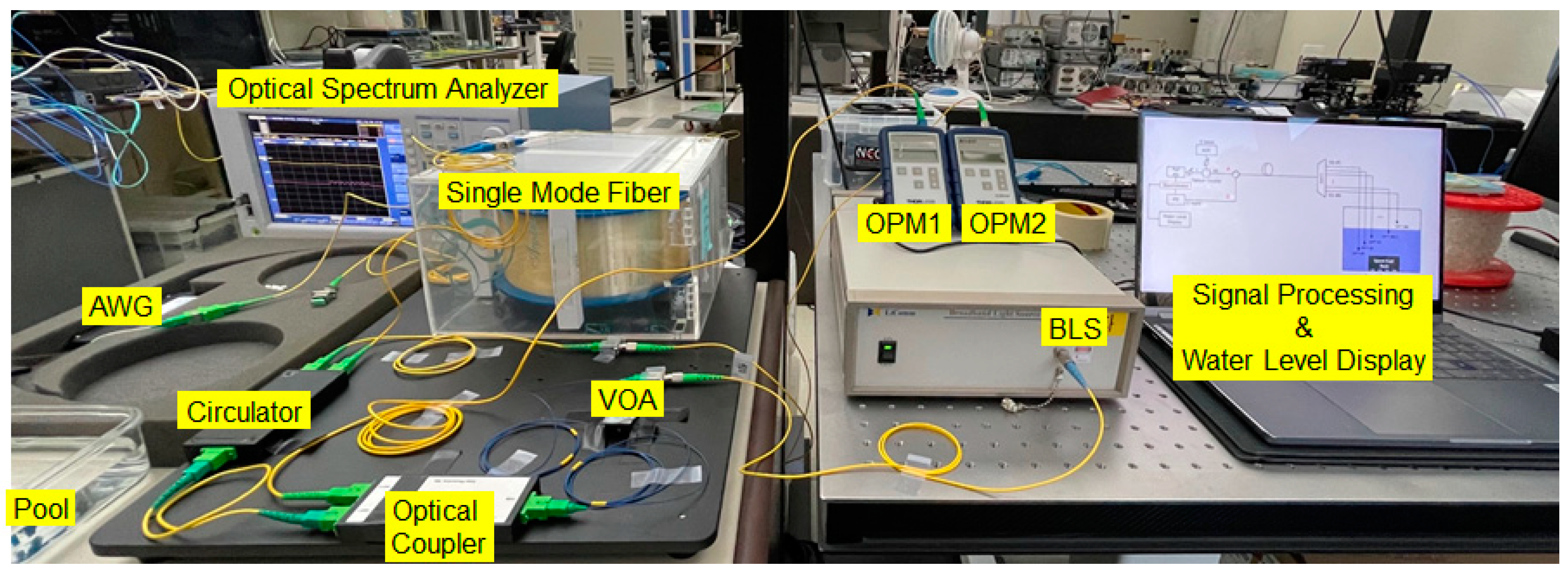 Sensors 21 04055 g003 Sensors 21 04055 g003