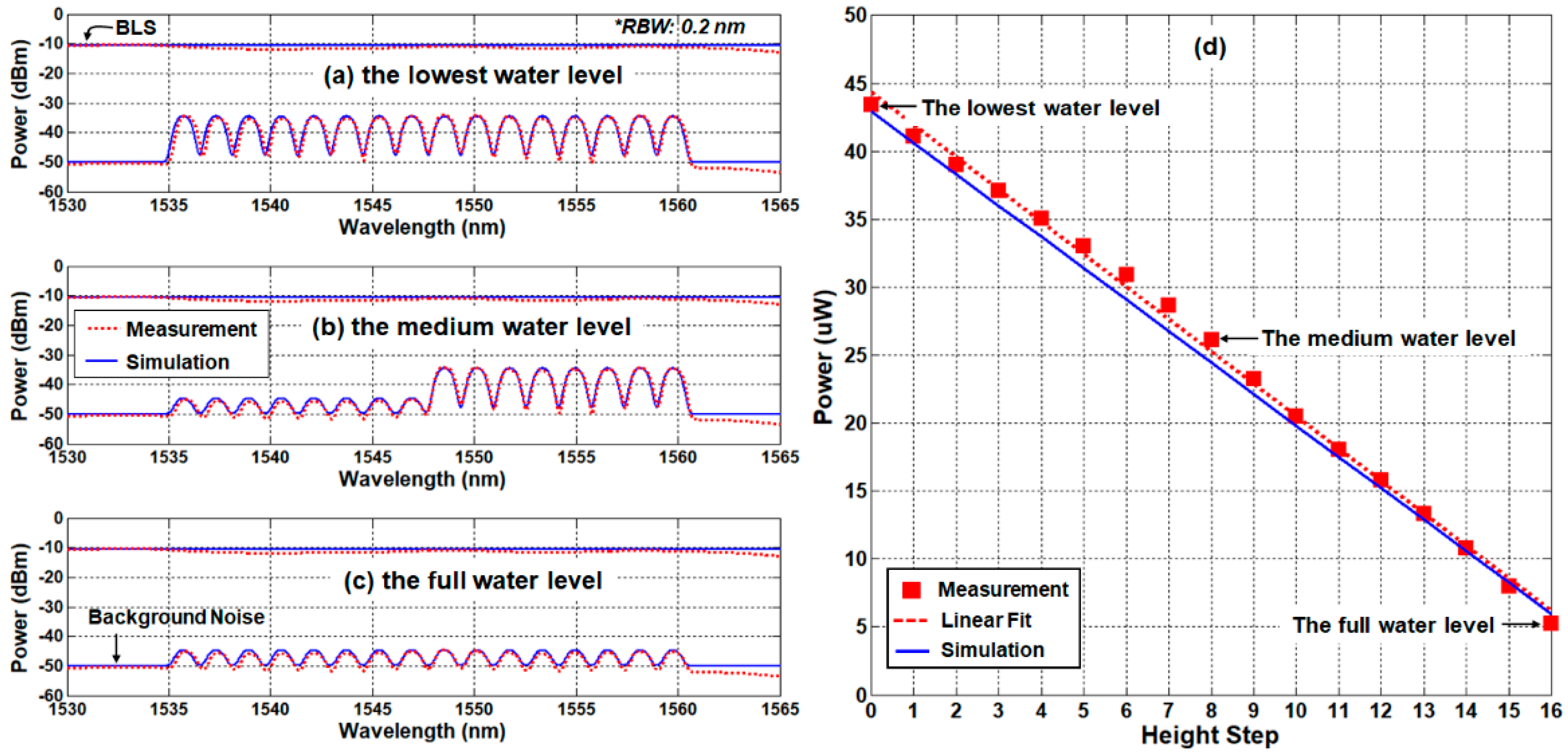 Sensors 21 04055 g004 Sensors 21 04055 g004