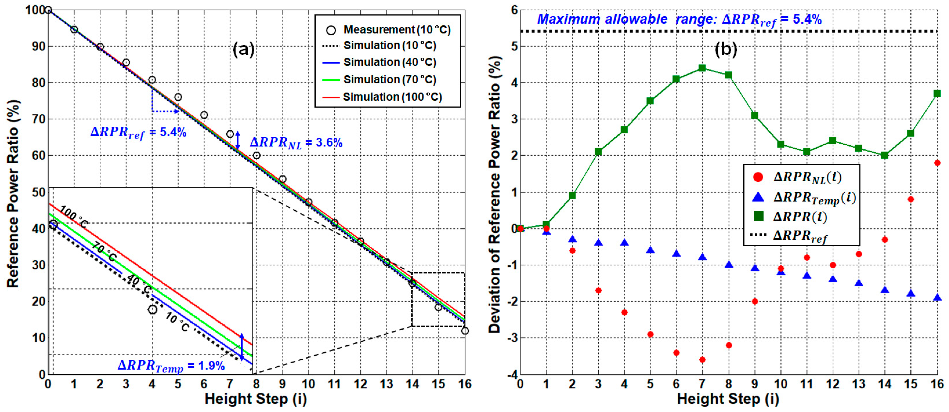 Sensors 21 04055 g005 Sensors 21 04055 g005