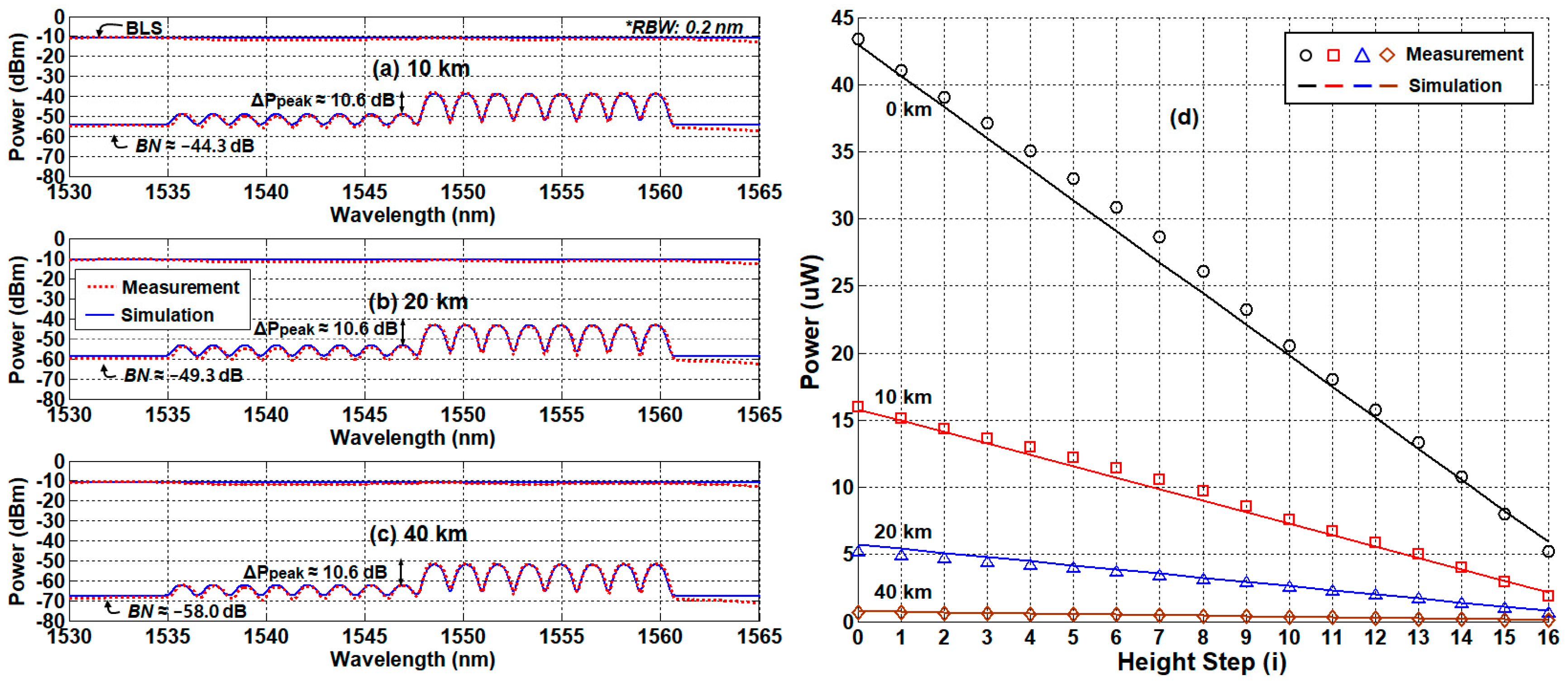 Sensors 21 04055 g008 Sensors 21 04055 g008