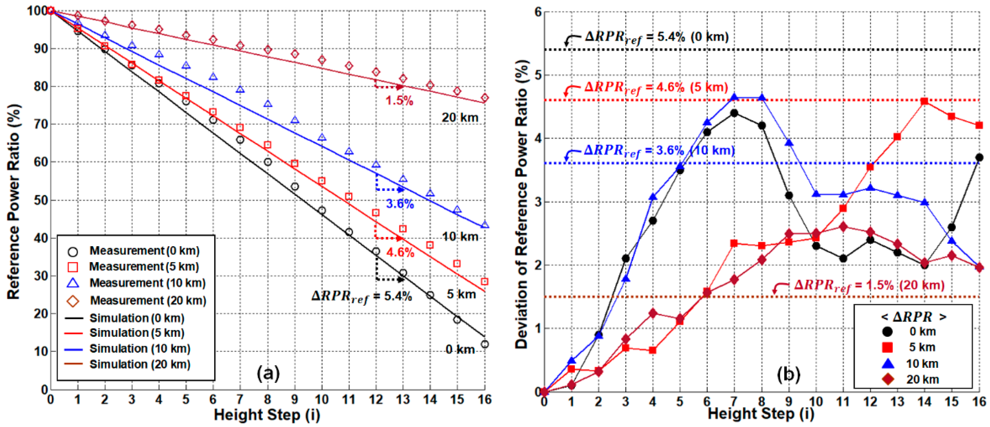 Sensors 21 04055 g009 Sensors 21 04055 g009