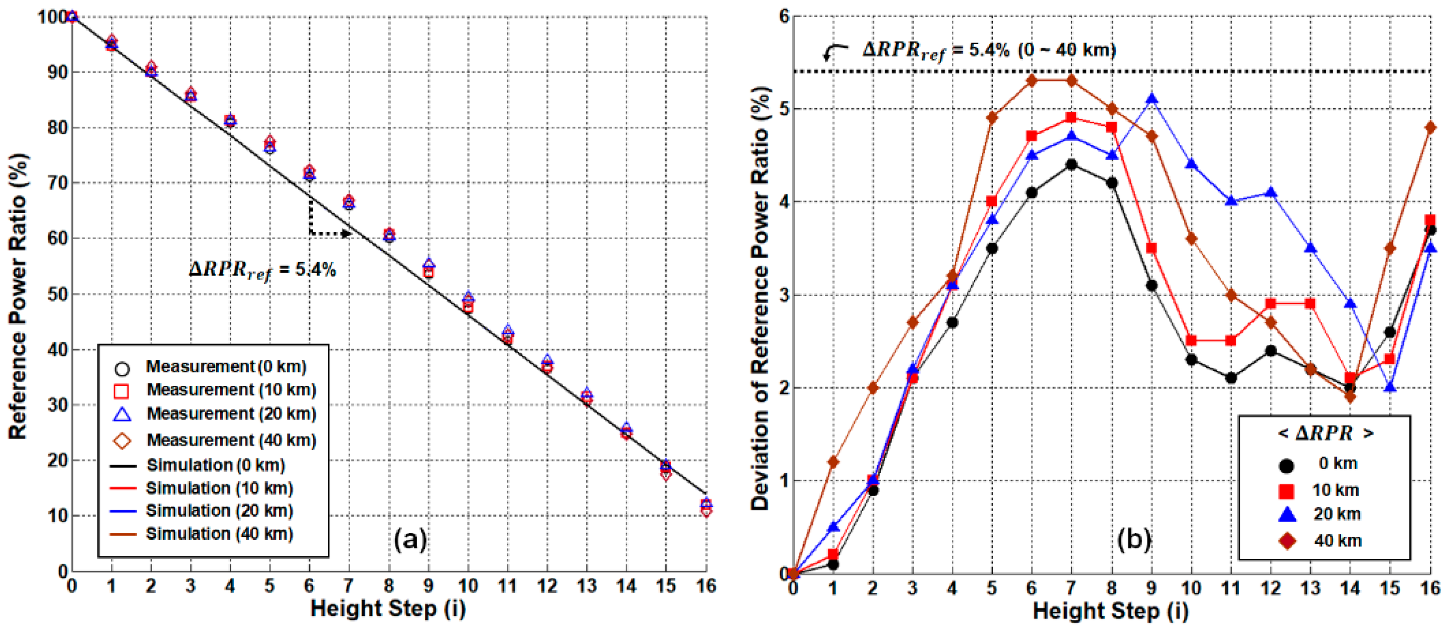 Sensors 21 04055 g010 Sensors 21 04055 g010