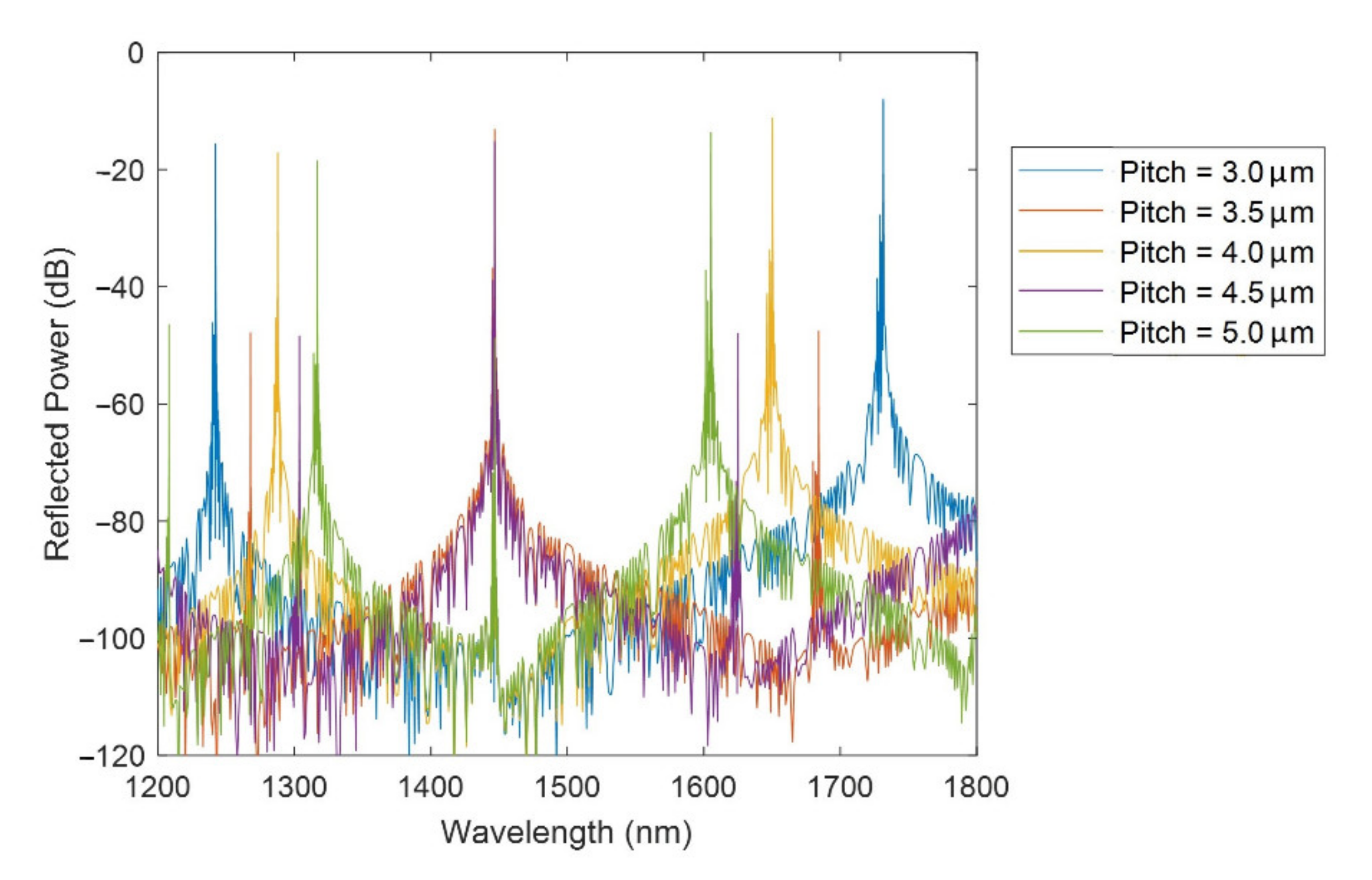 Sensors 21 04056 g003