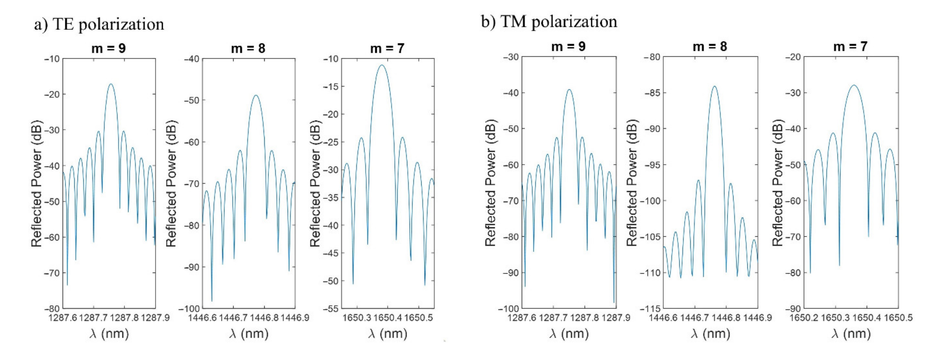 Sensors 21 04056 g004