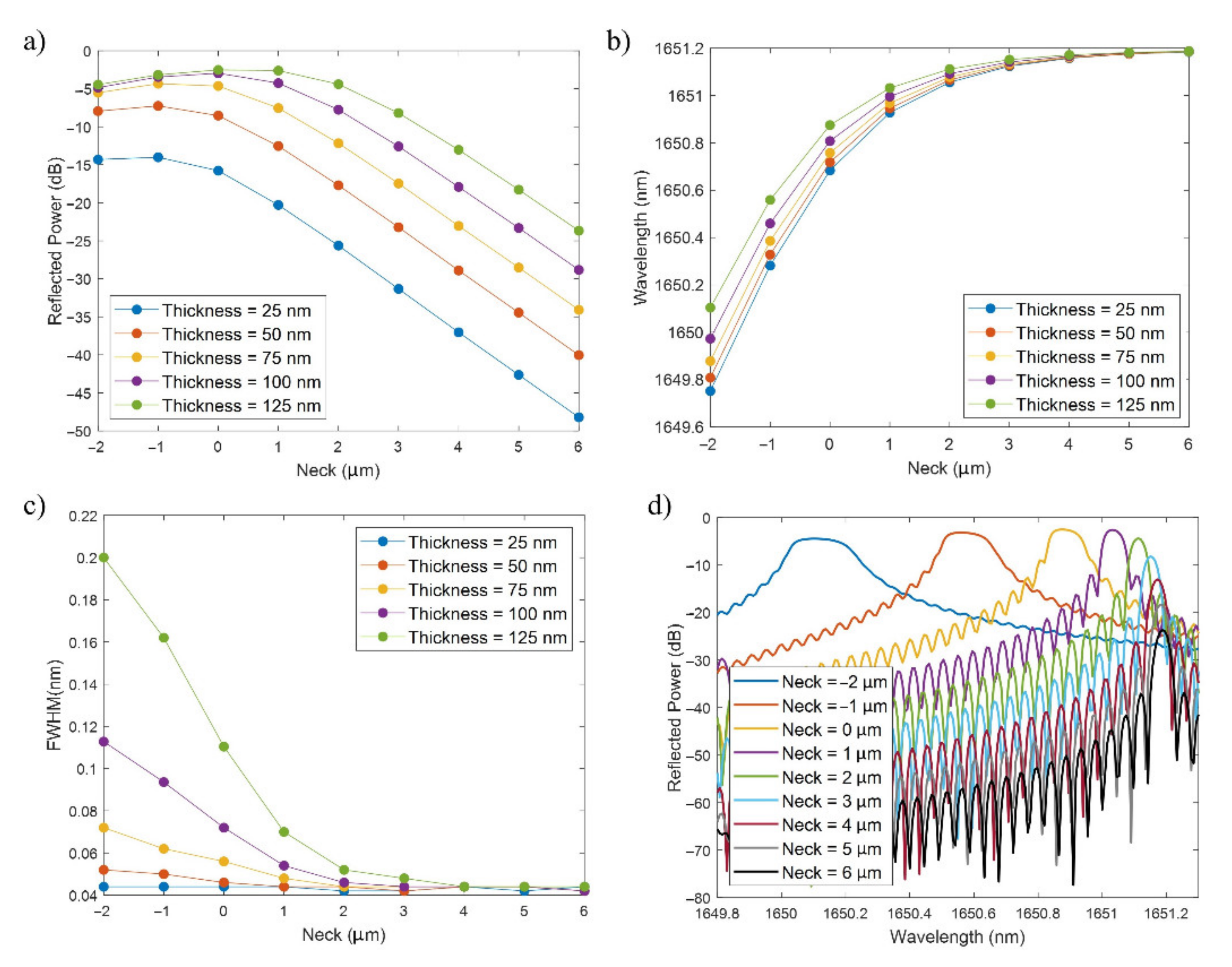 Sensors 21 04056 g005