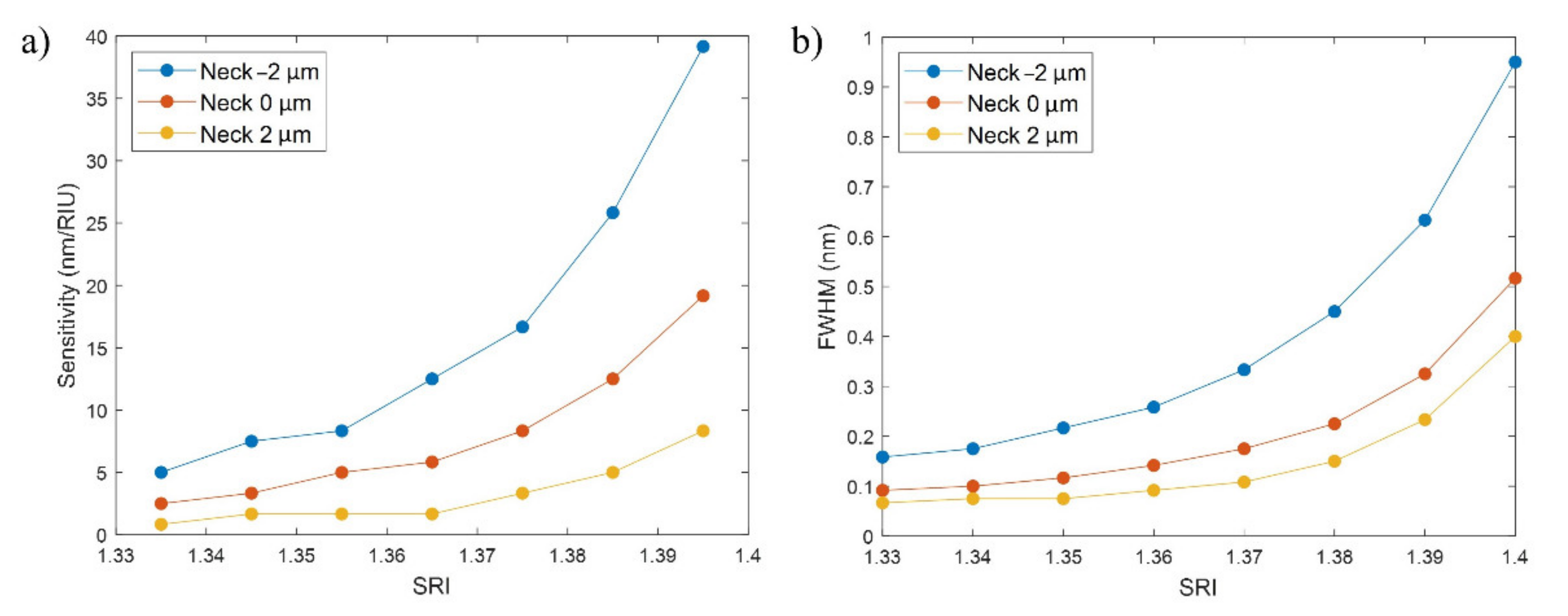Sensors 21 04056 g008