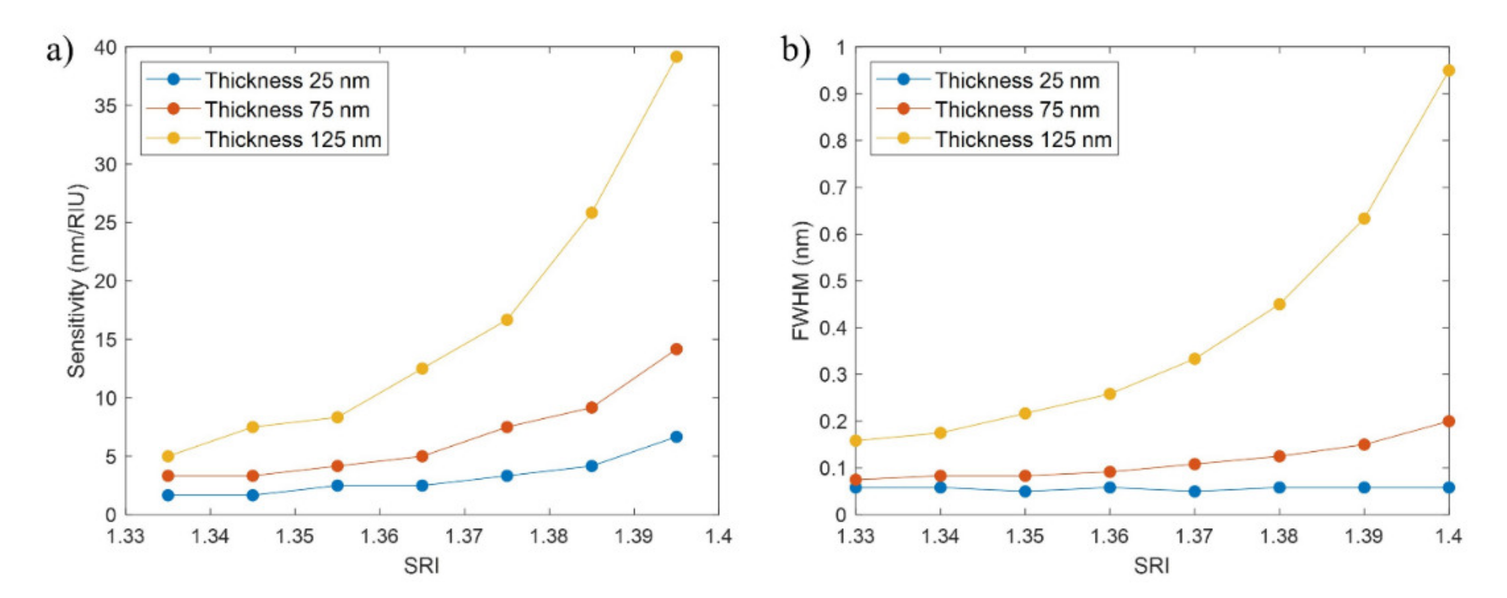 Sensors 21 04056 g010