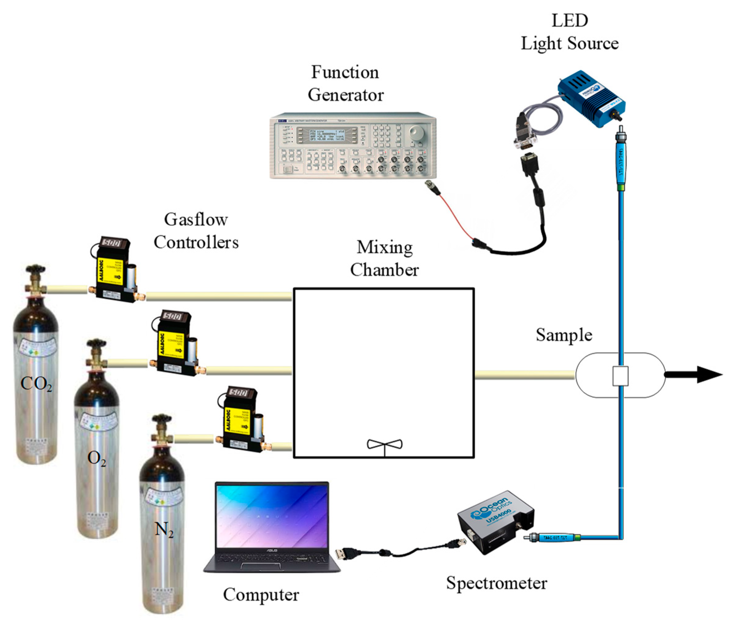 Sensors 21 04057 g002
