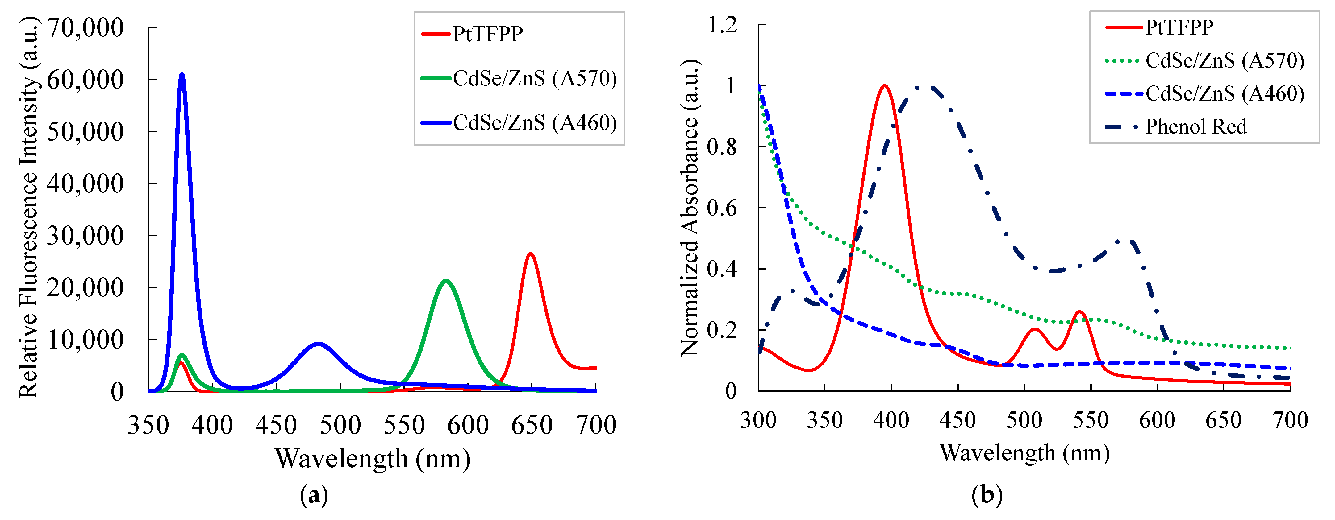 Sensors 21 04057 g003