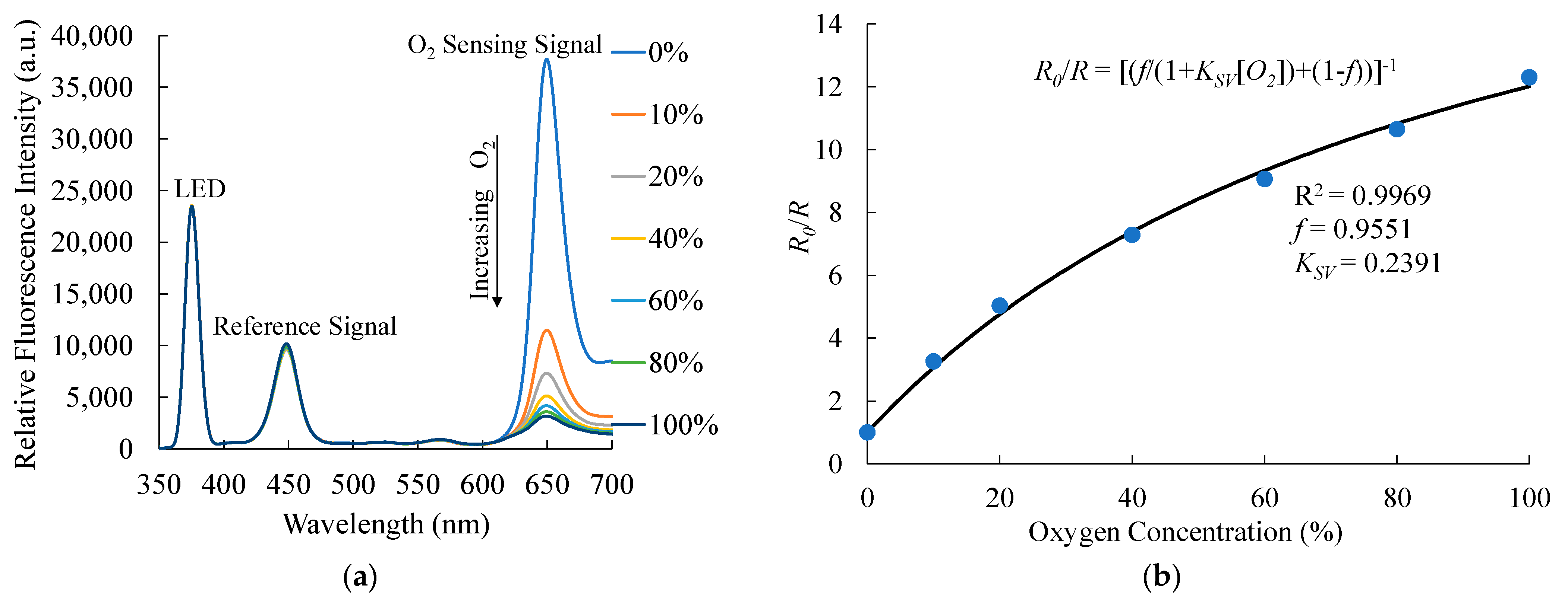 Sensors 21 04057 g004