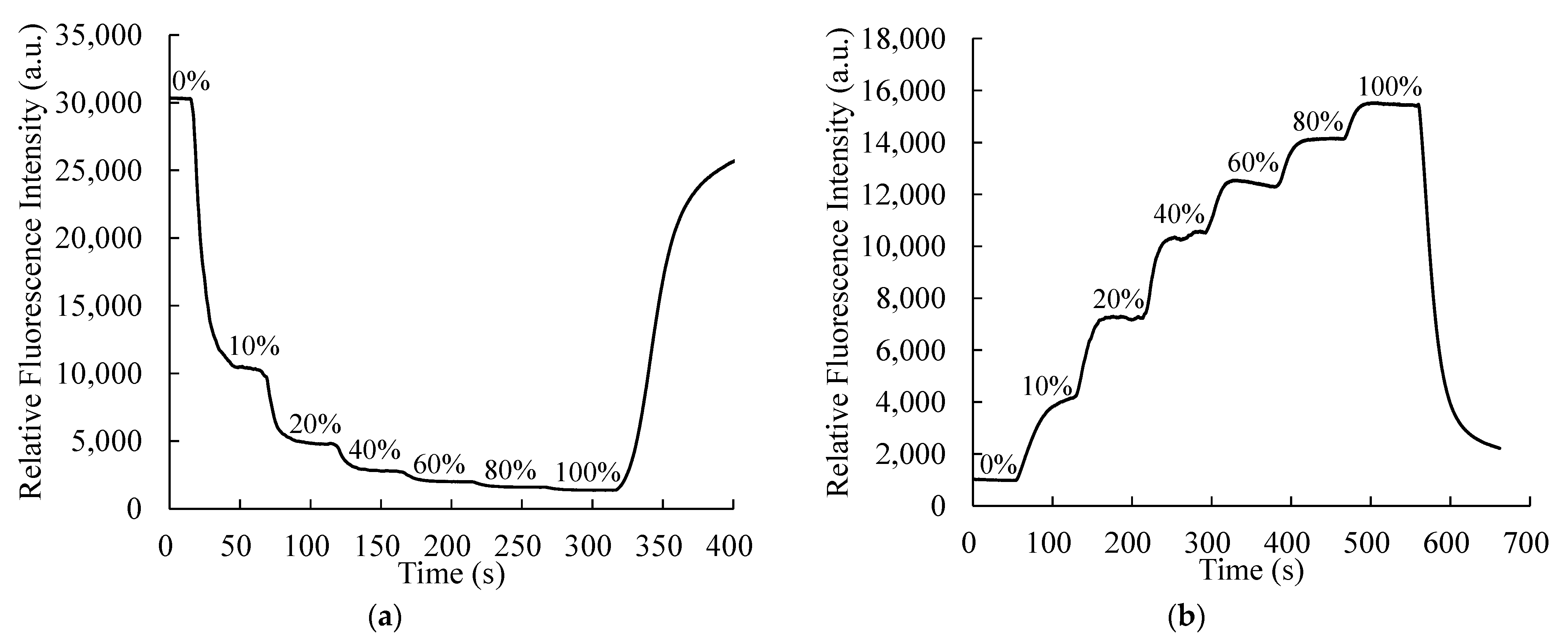 Sensors 21 04057 g007