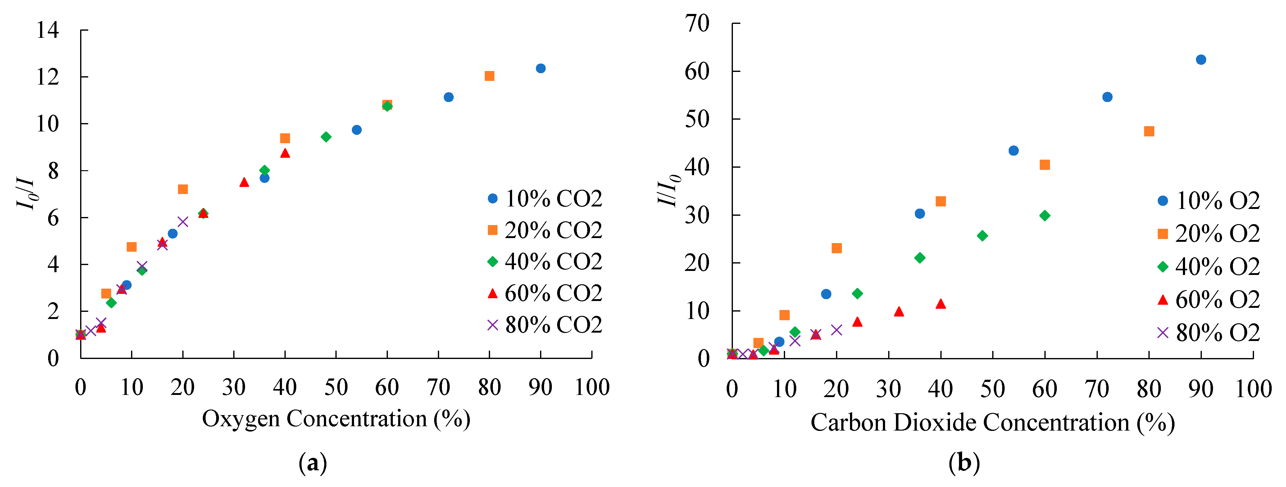 Sensors 21 04057 g009