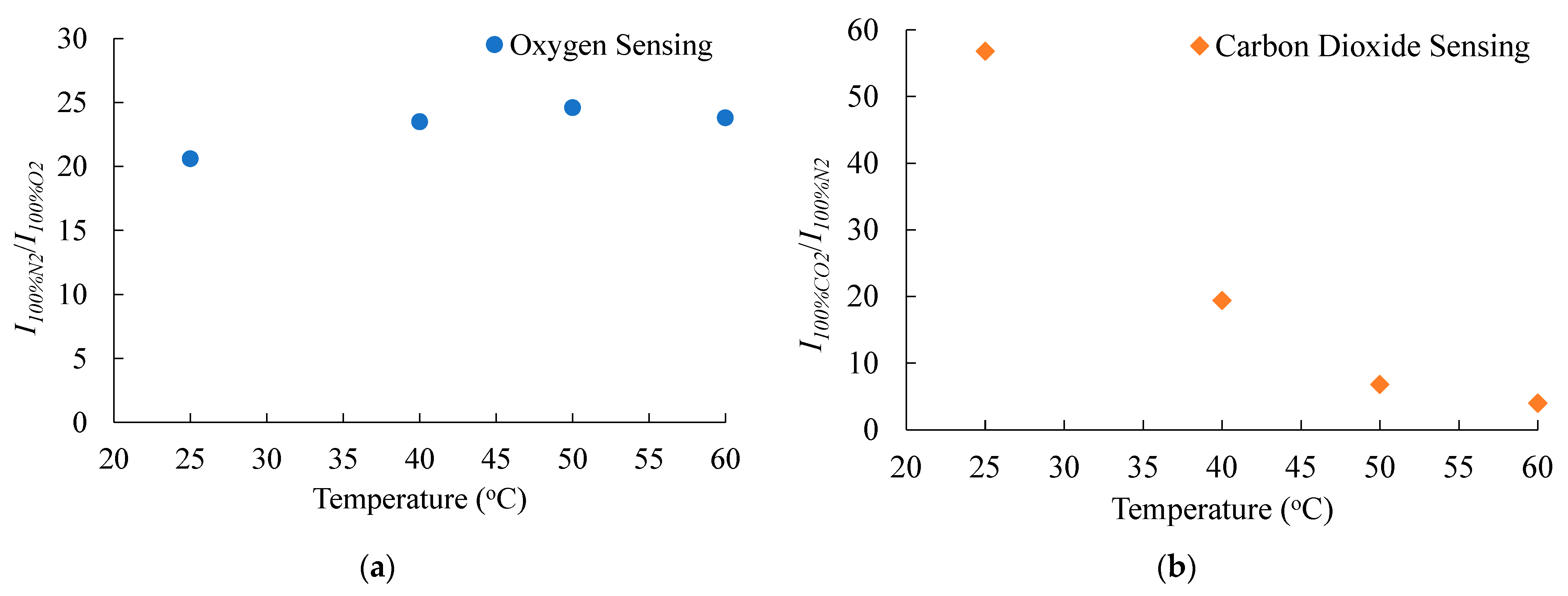 Sensors 21 04057 g011