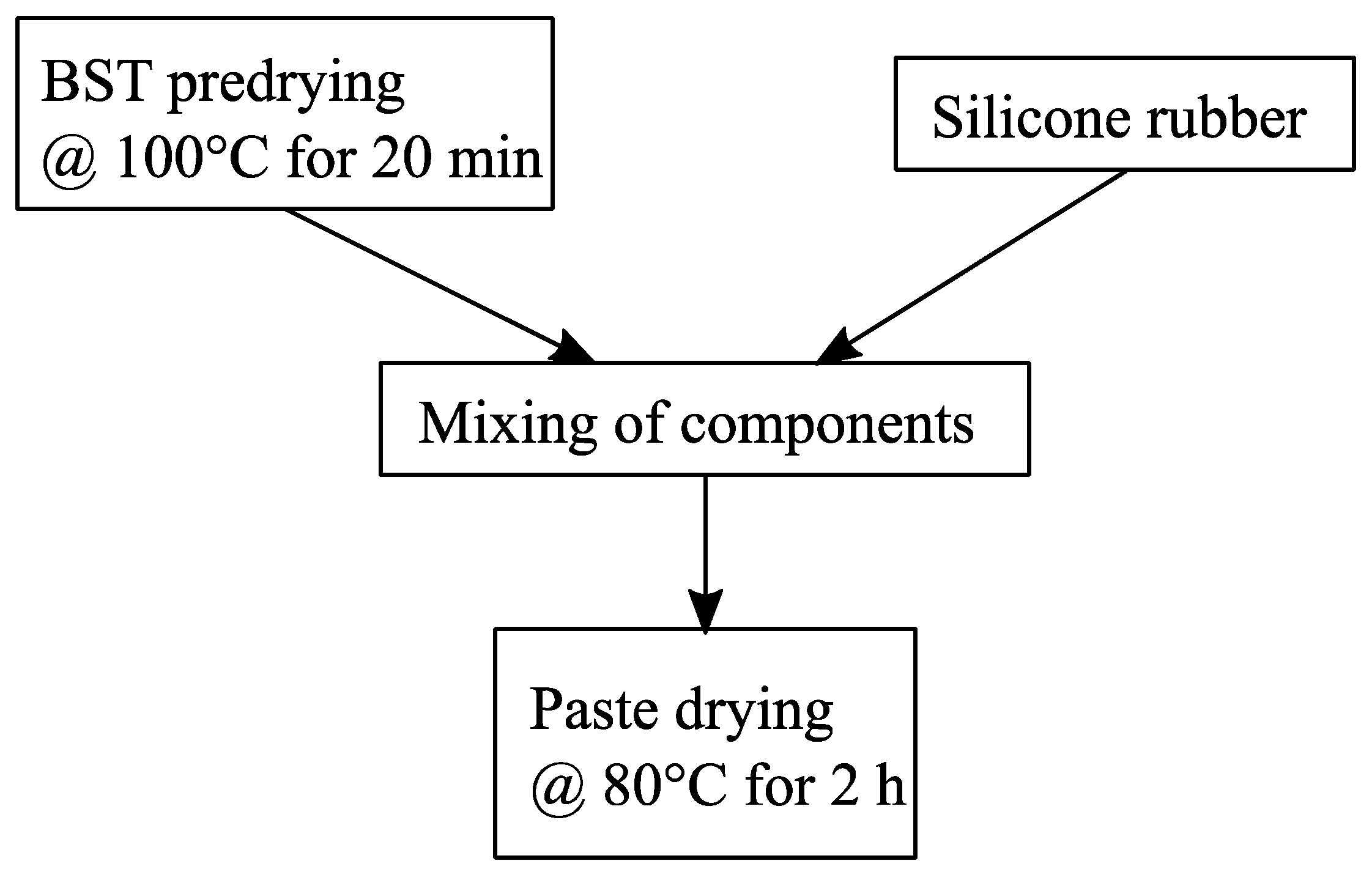 Sensors 21 04058 g002