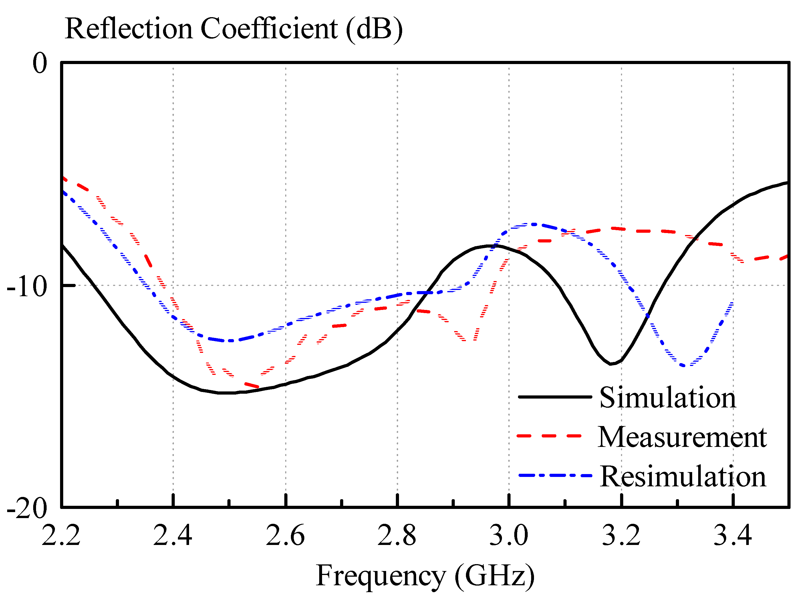 Sensors 21 04058 g012