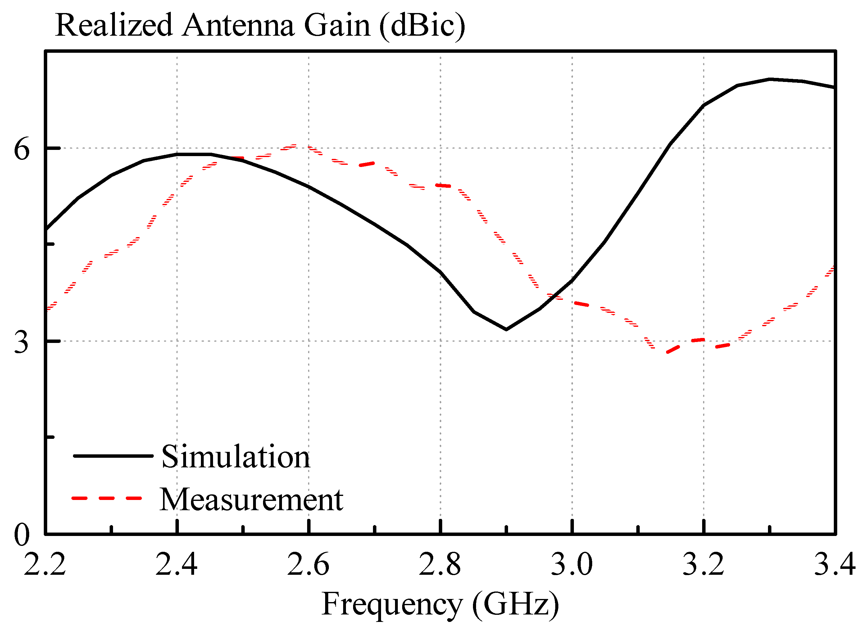 Sensors 21 04058 g014