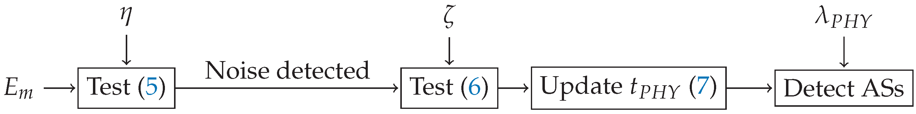 Sensors 21 04060 g002