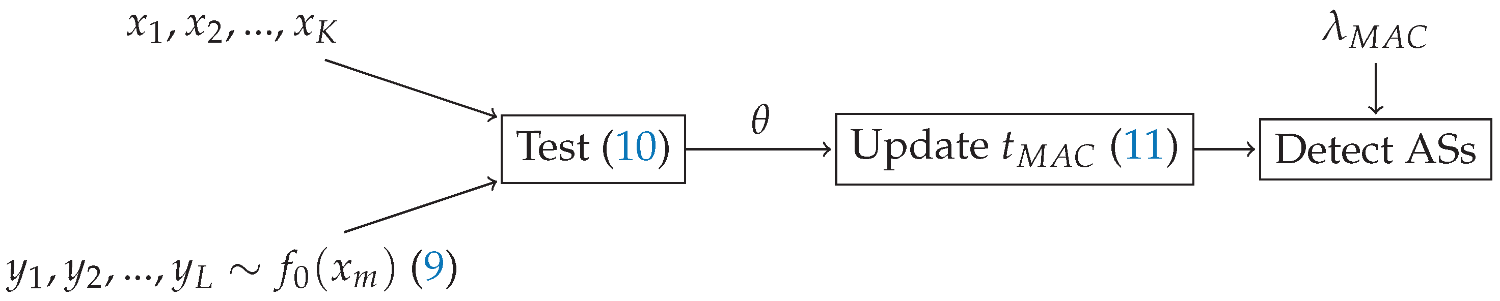Sensors 21 04060 g003