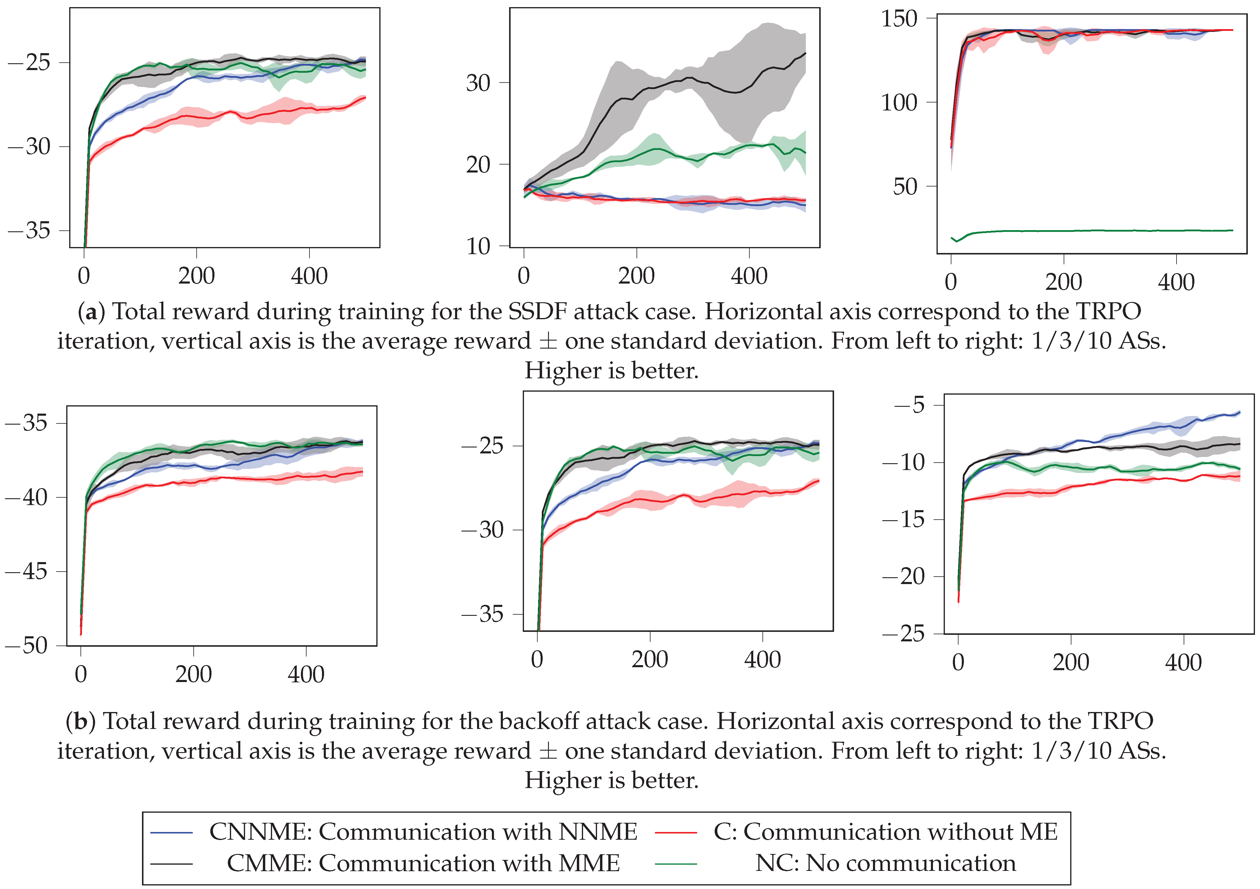Sensors 21 04060 g005