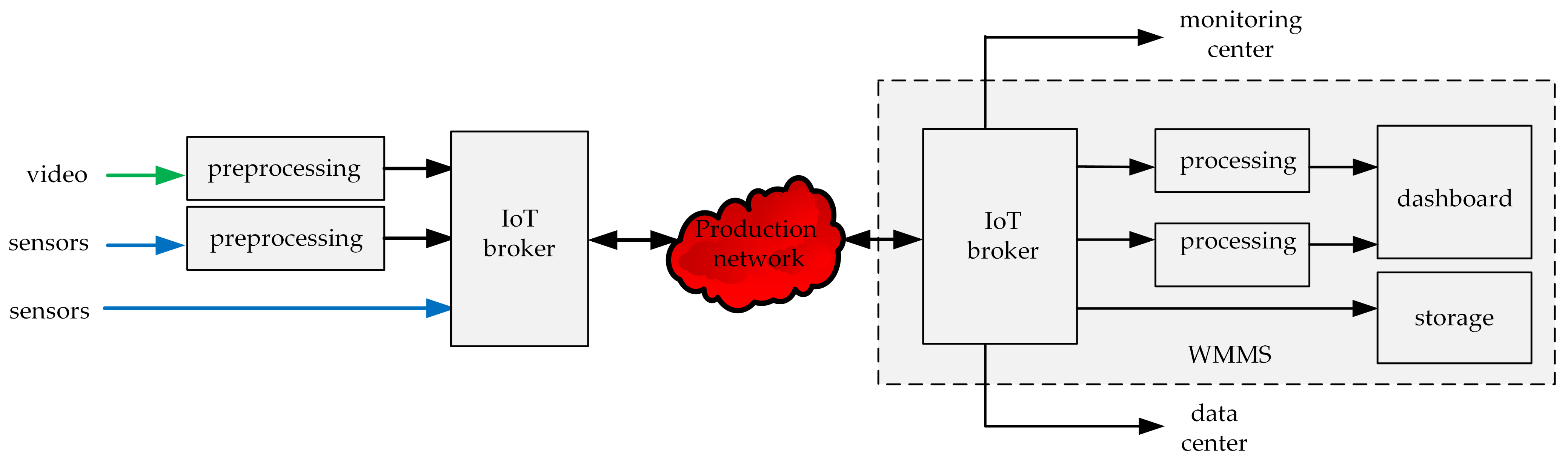 Sensors 21 04061 g004