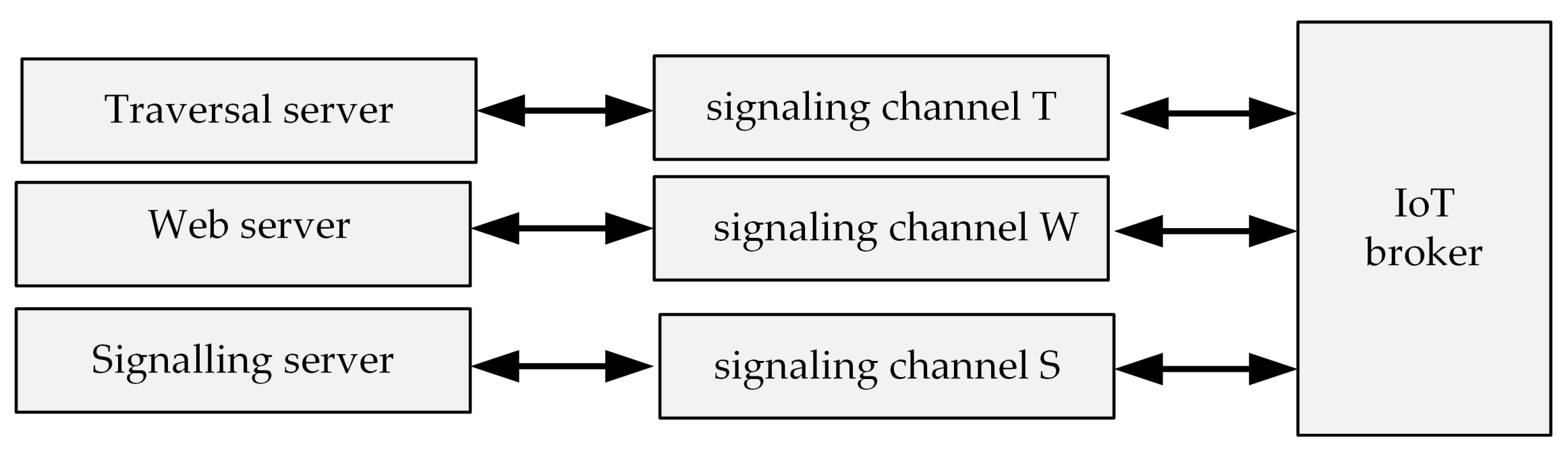 Sensors 21 04061 g005