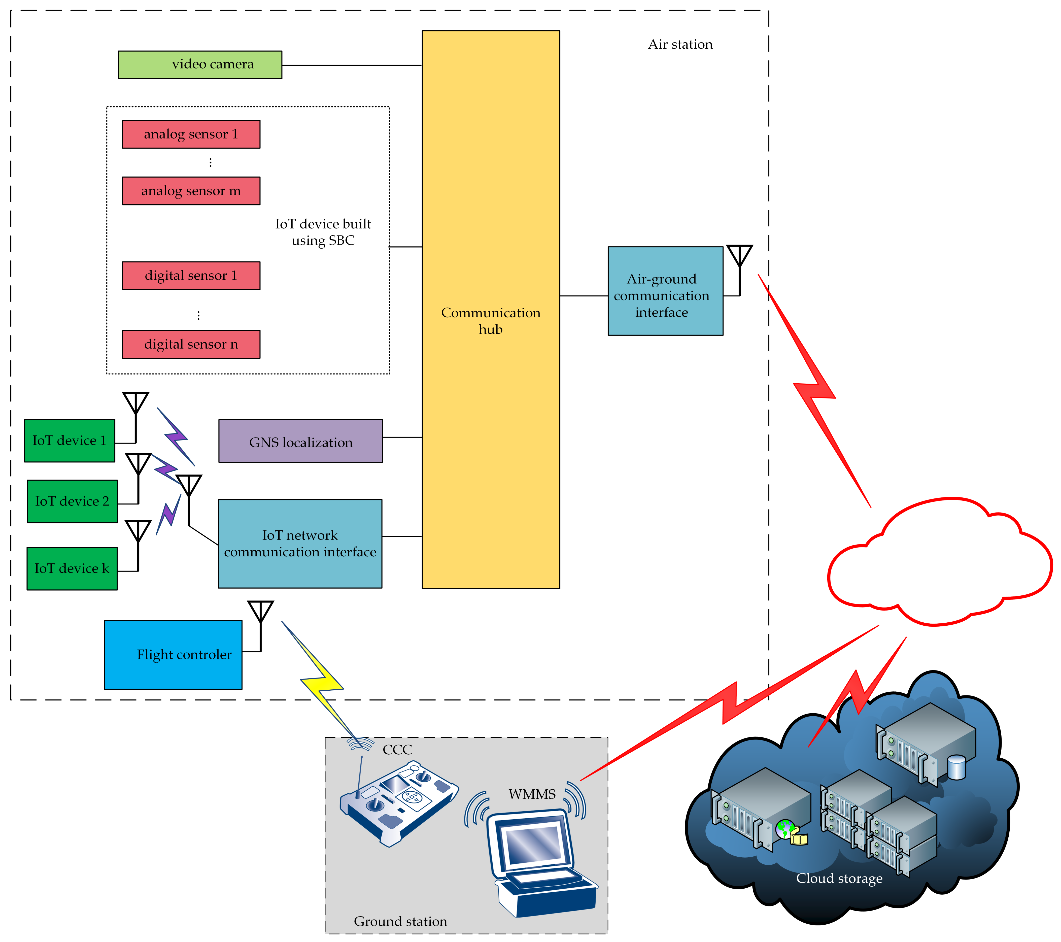 Sensors 21 04061 g006