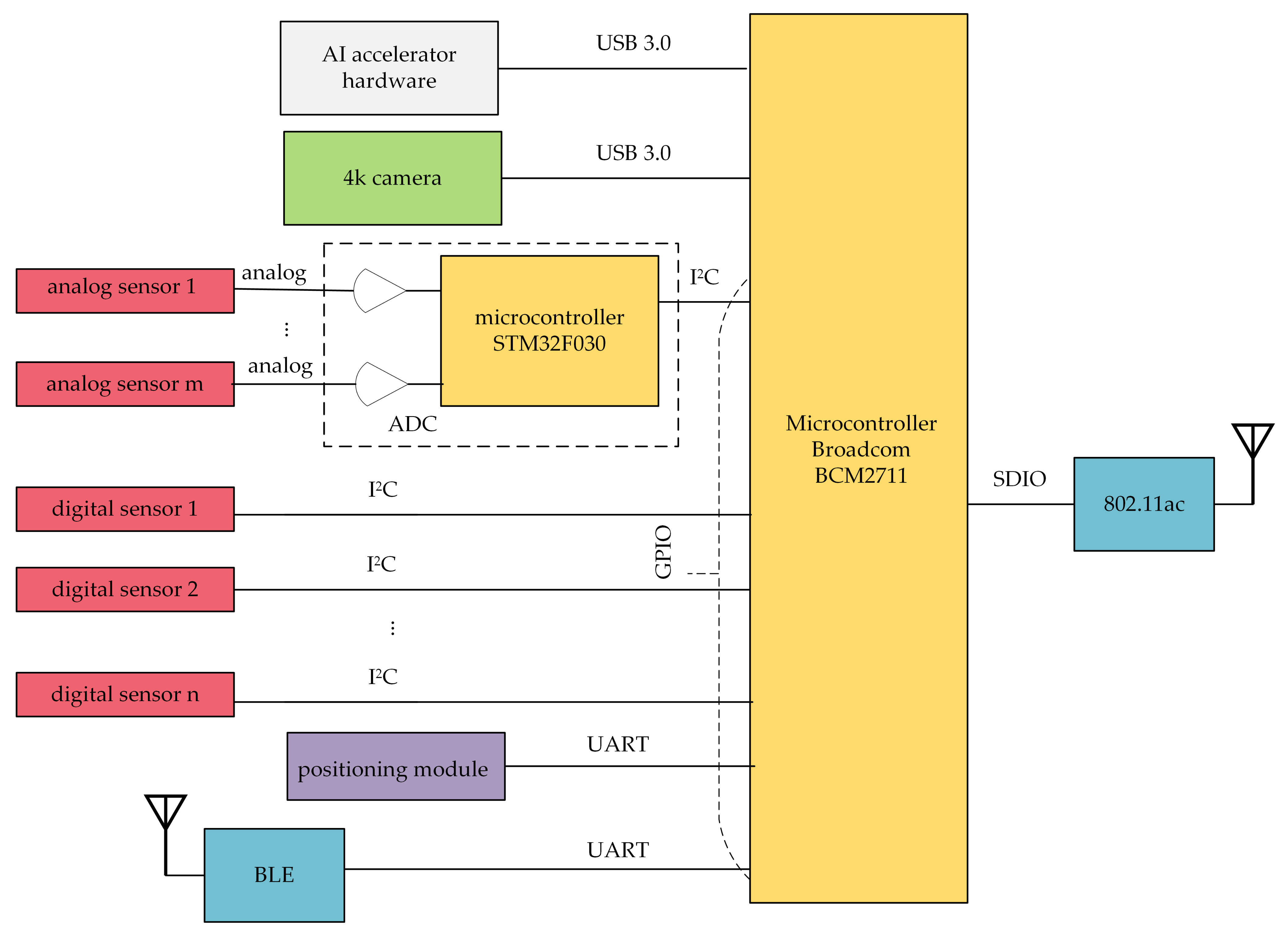 Sensors 21 04061 g008