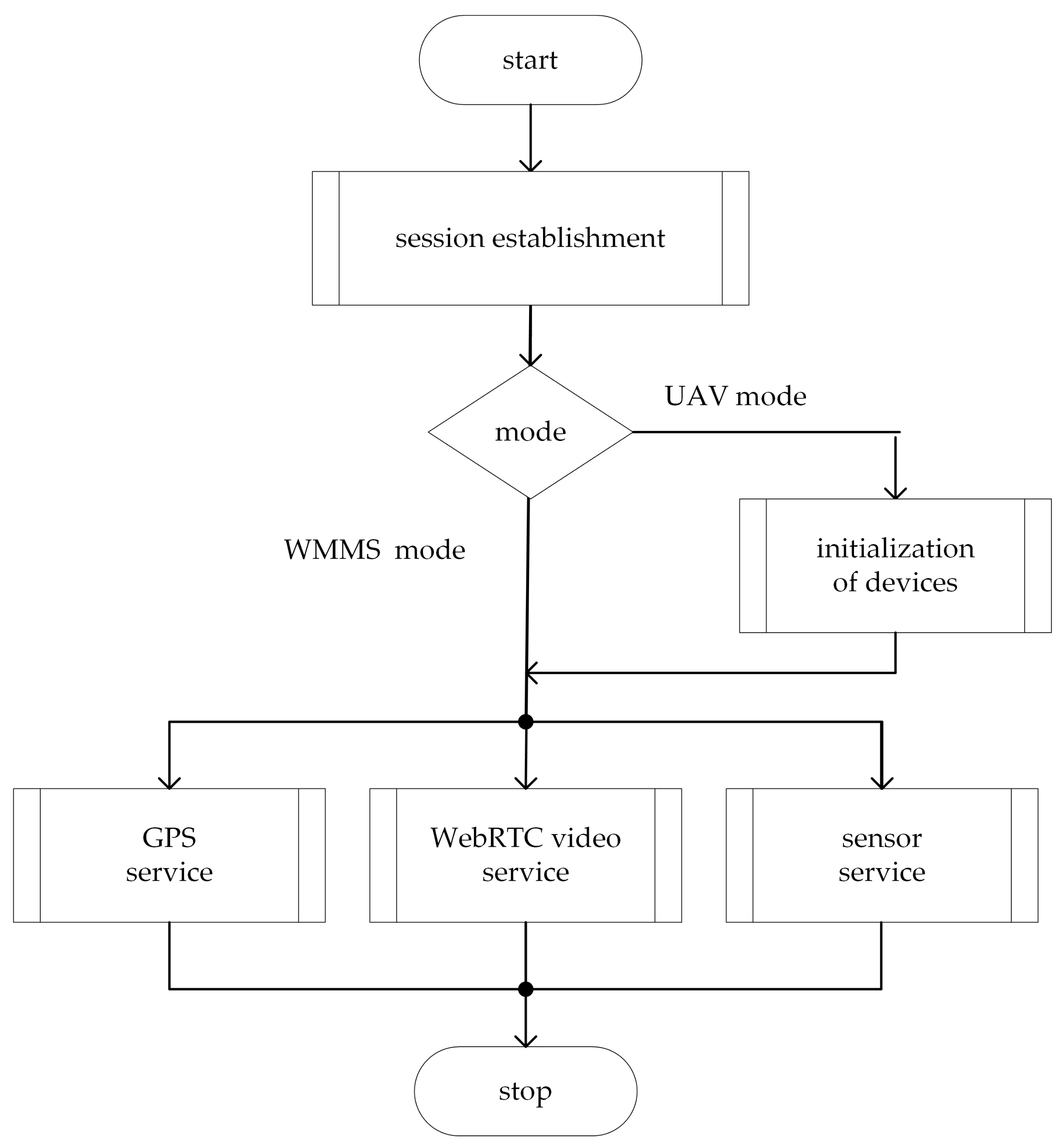 Sensors 21 04061 g010