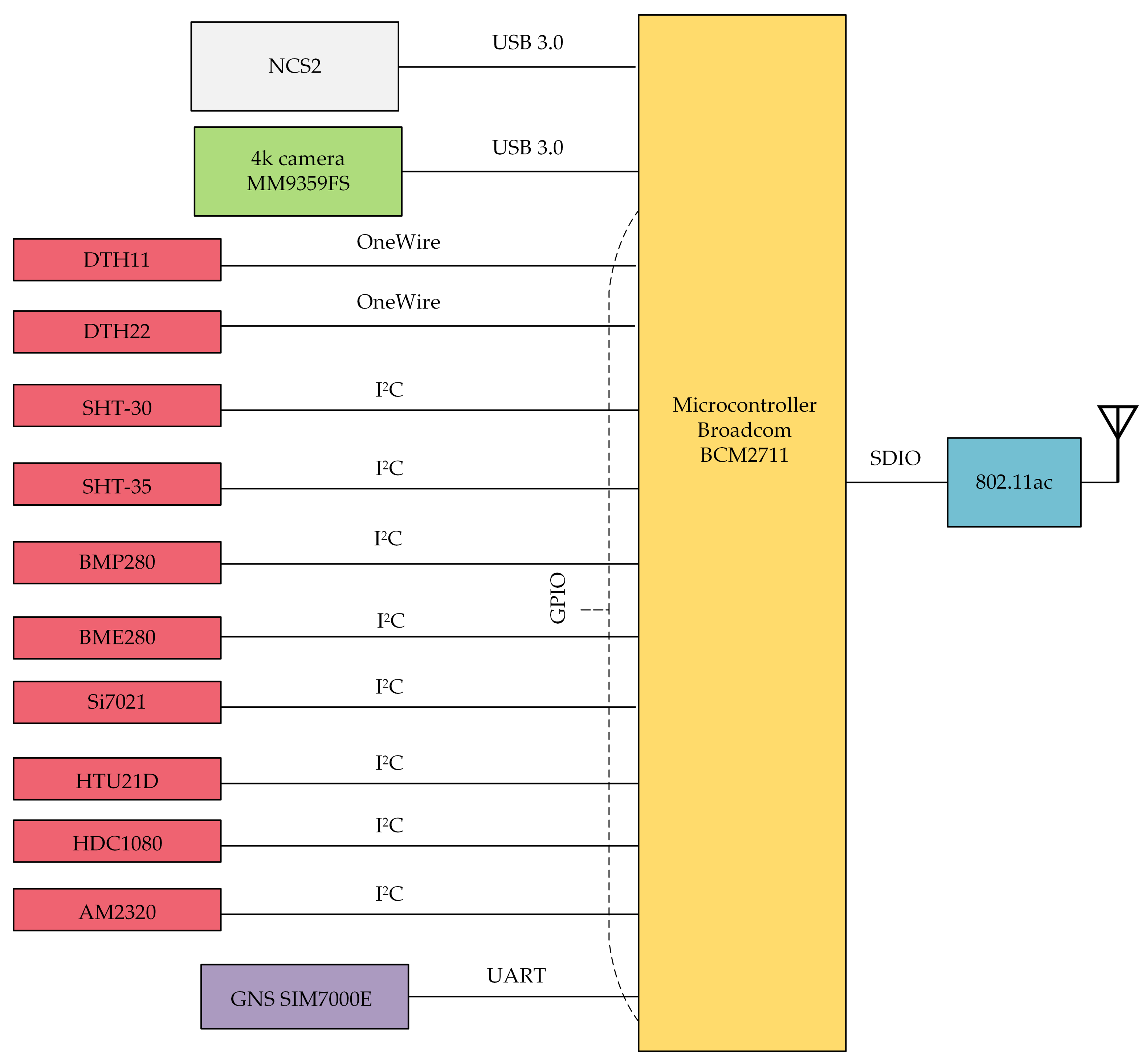 Sensors 21 04061 g013
