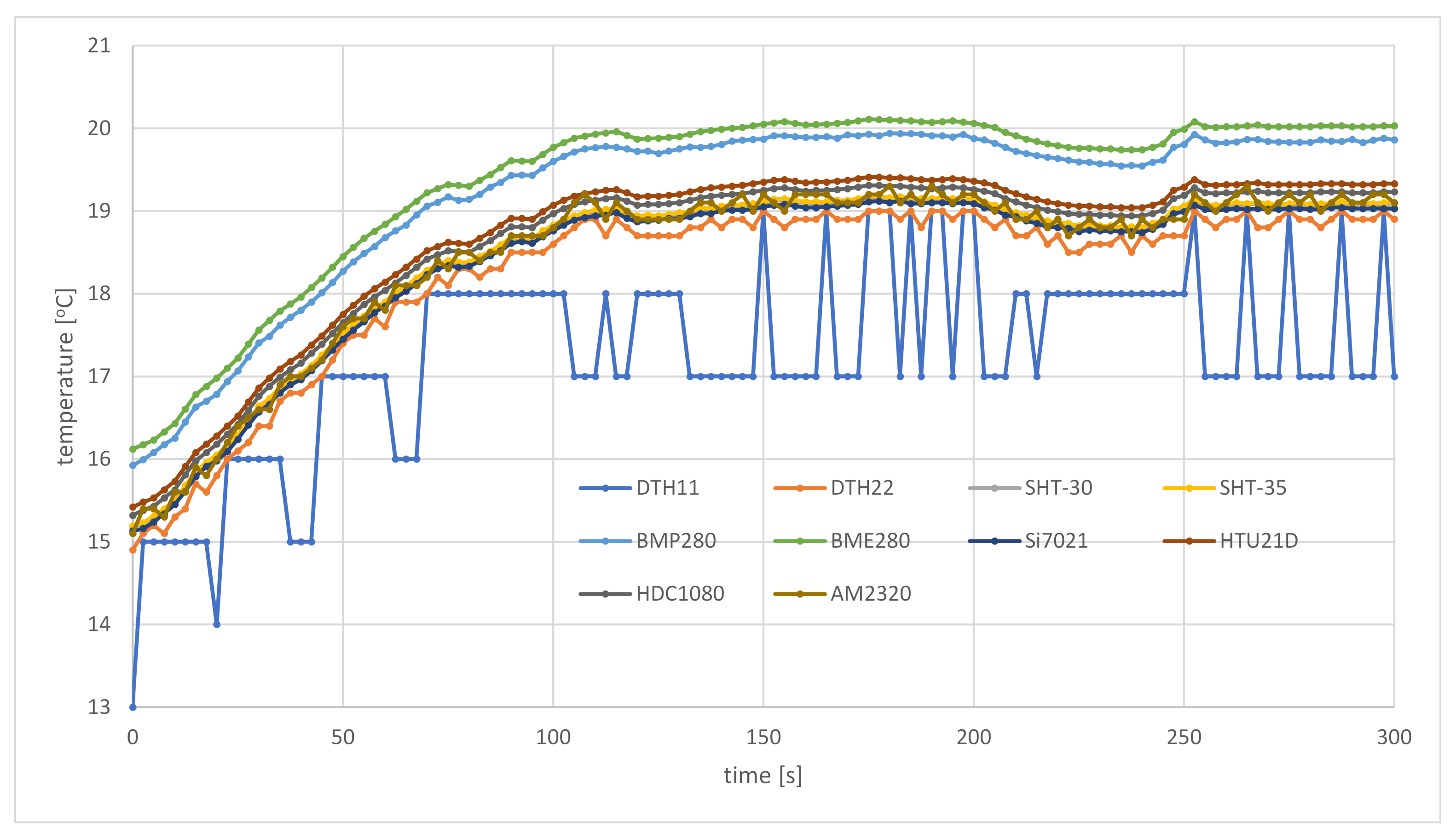 Sensors 21 04061 g014