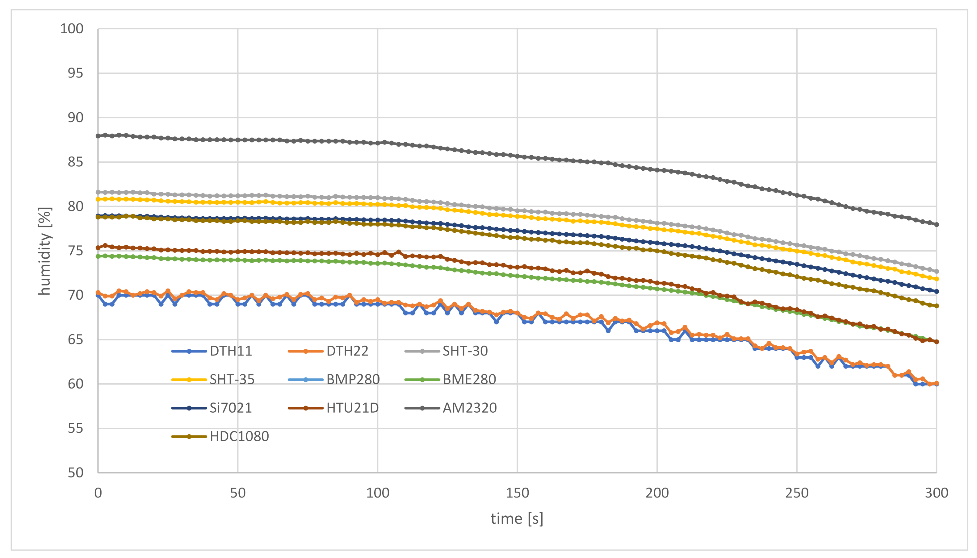 Sensors 21 04061 g015