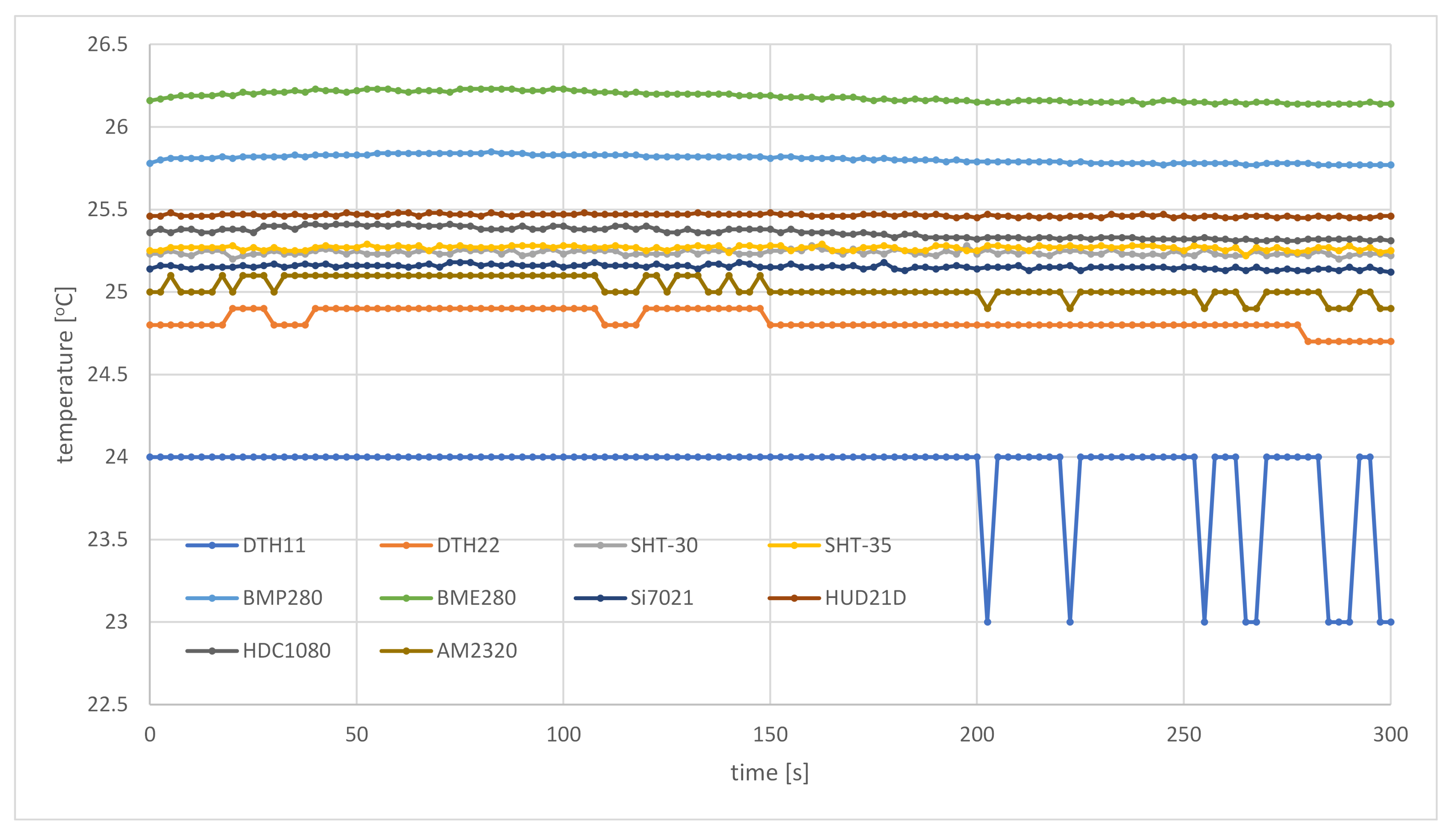 Sensors 21 04061 g016