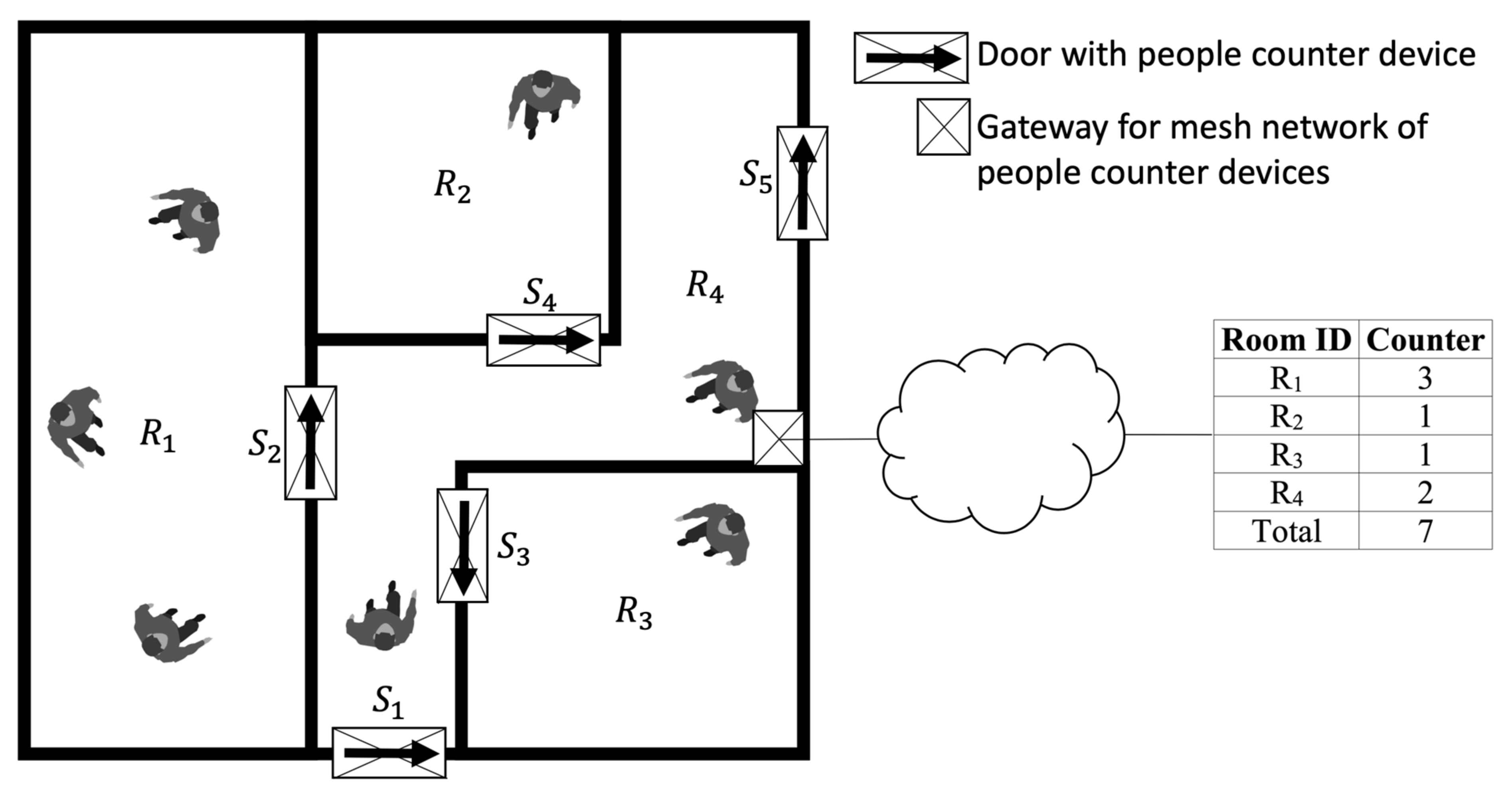 Sensors 21 04062 g003