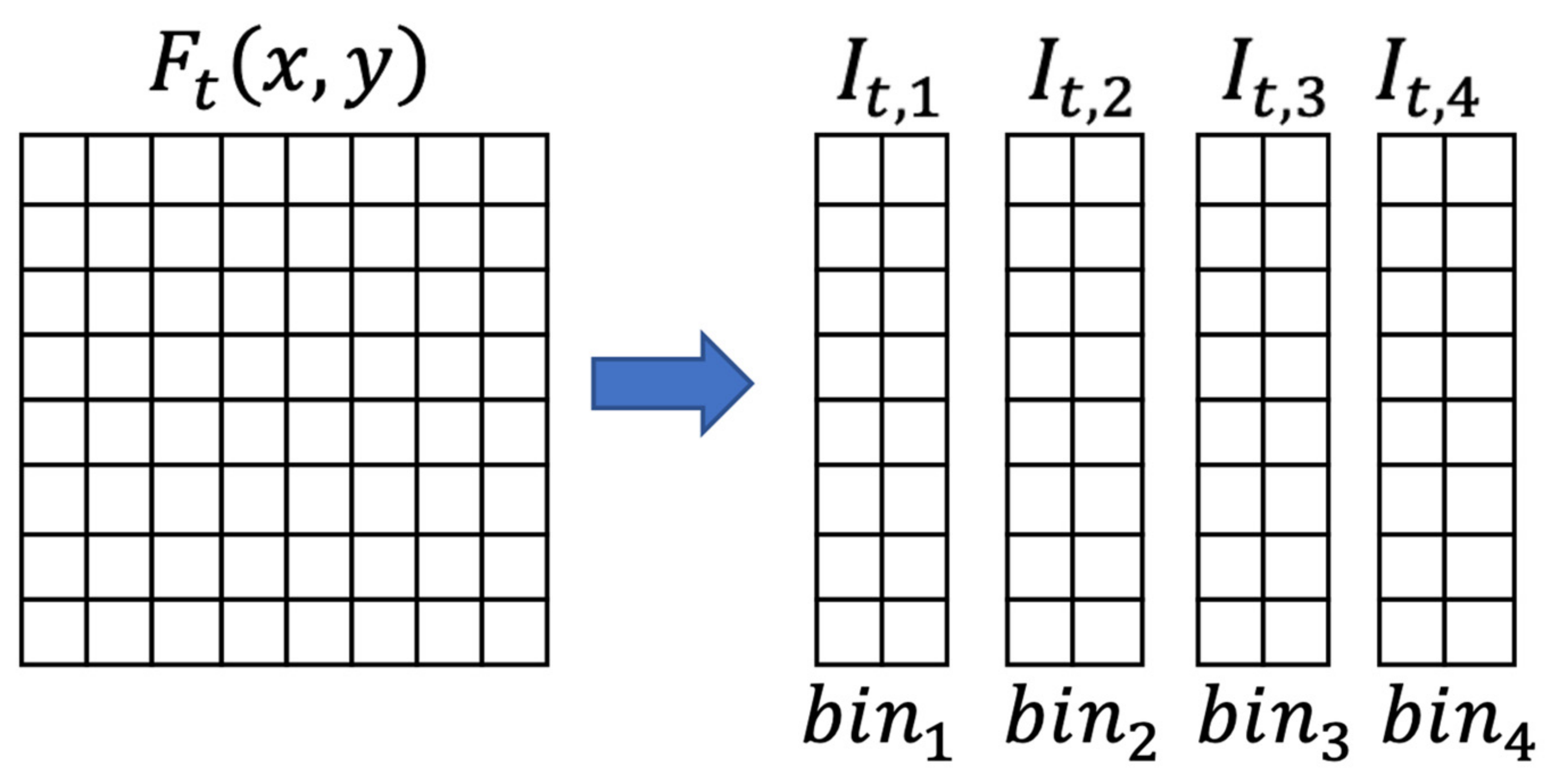 Sensors 21 04062 g005