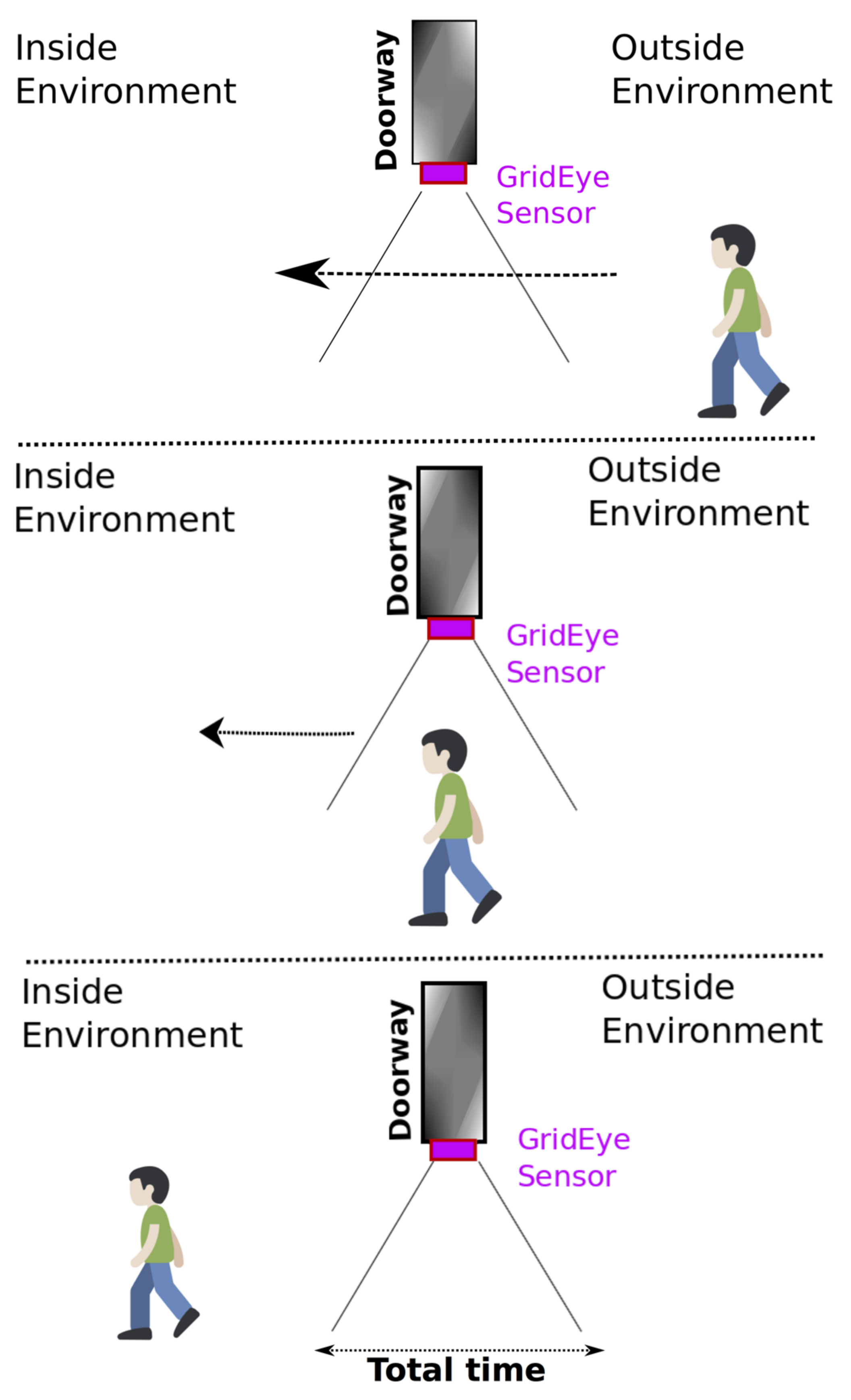 Sensors 21 04062 g007
