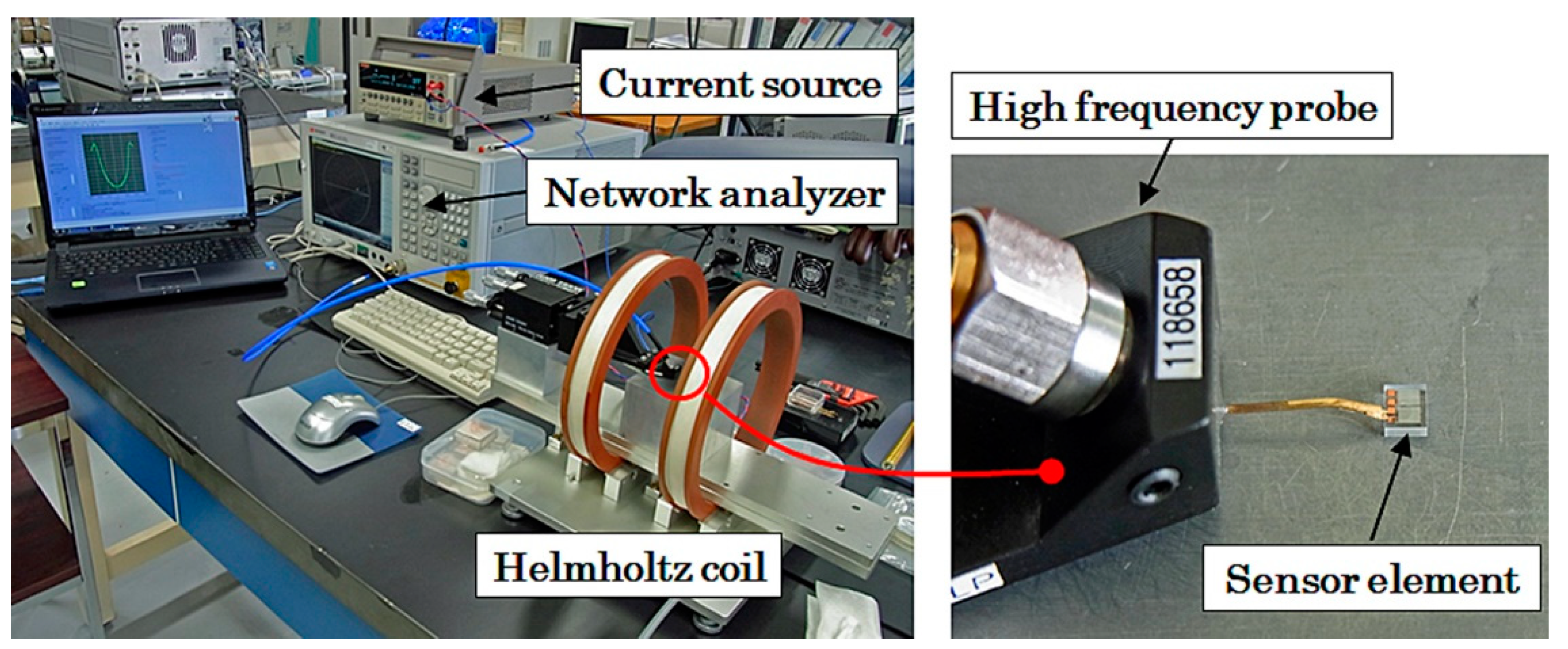 Sensors 21 04063 g005