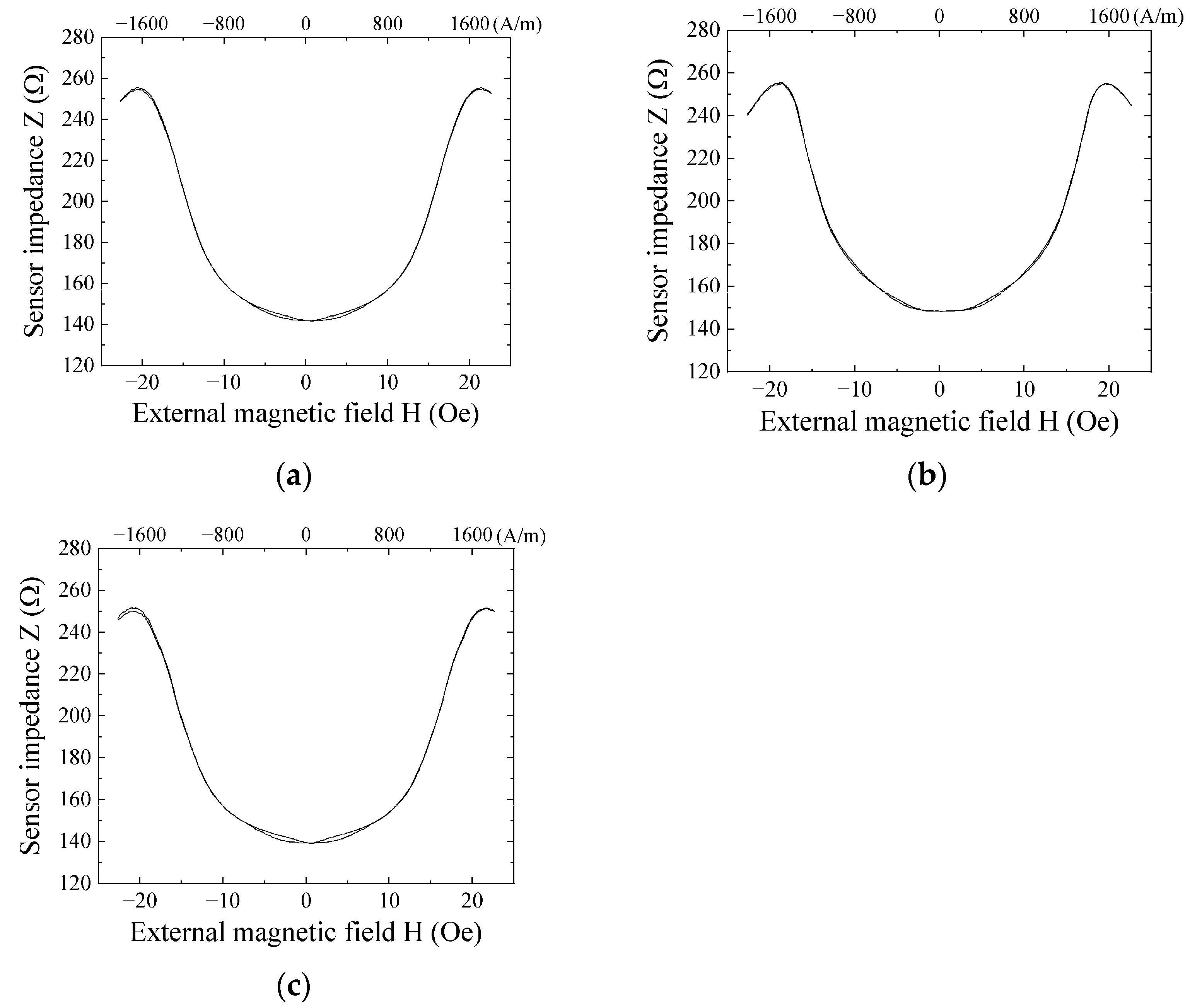 Sensors 21 04063 g008